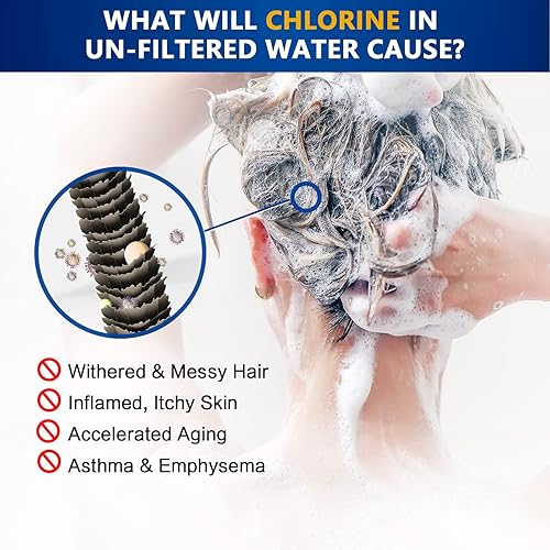 Miniatura 3 de HOPOPRO NBC News - Filtro de ducha de 18 etapas de repuesto de cartucho de filtro de ducha de alto rendimiento para sistemas de ducha, eliminación