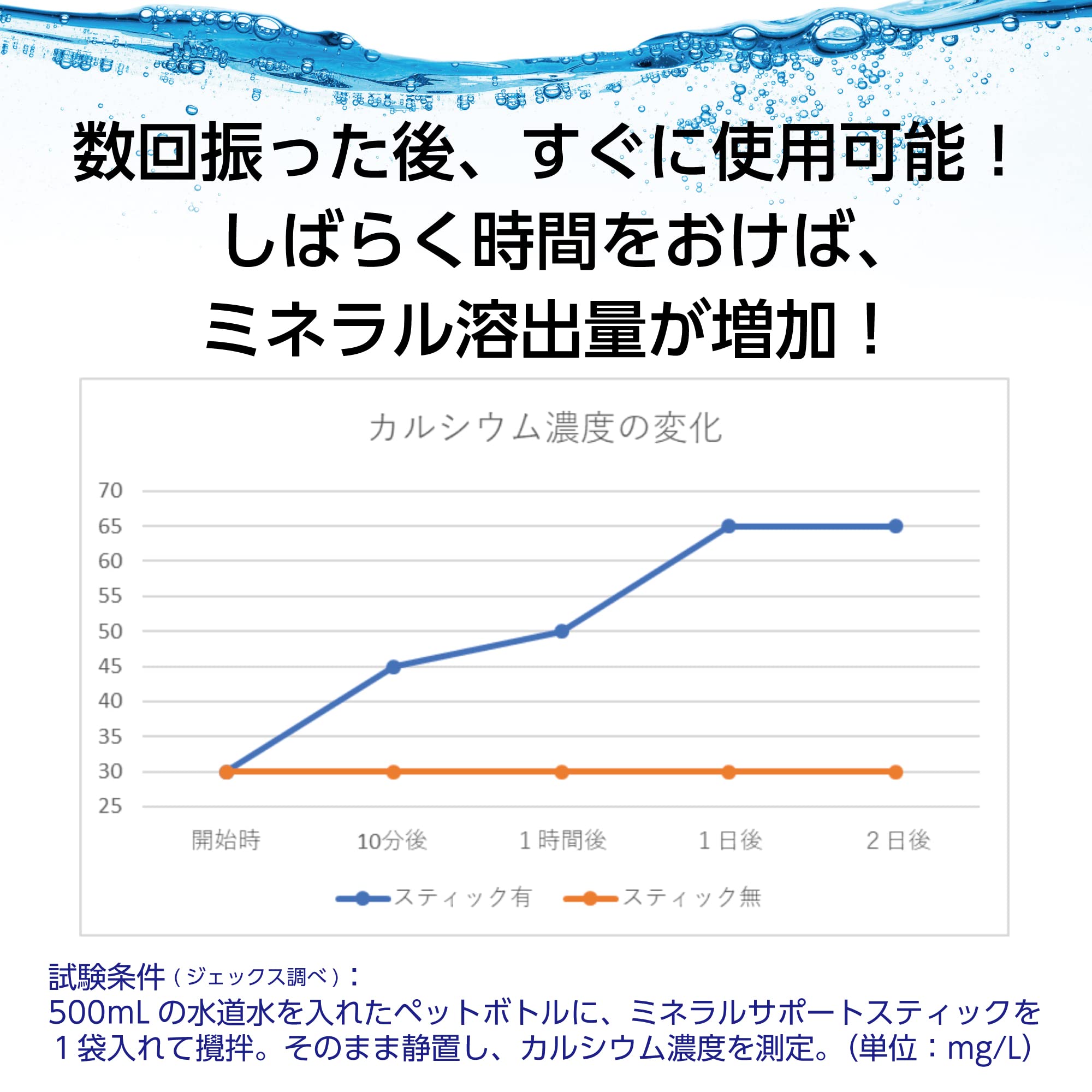 Amazon | エキゾテラ EXO TERRA ミネラルサポートスティック 2個入
