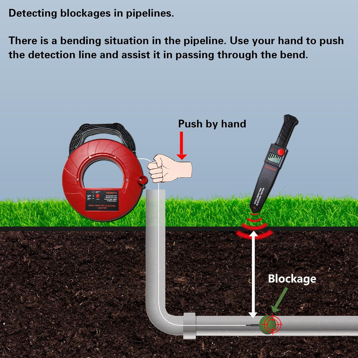 Pipe Locators, Water Pipe Blockage Detector
