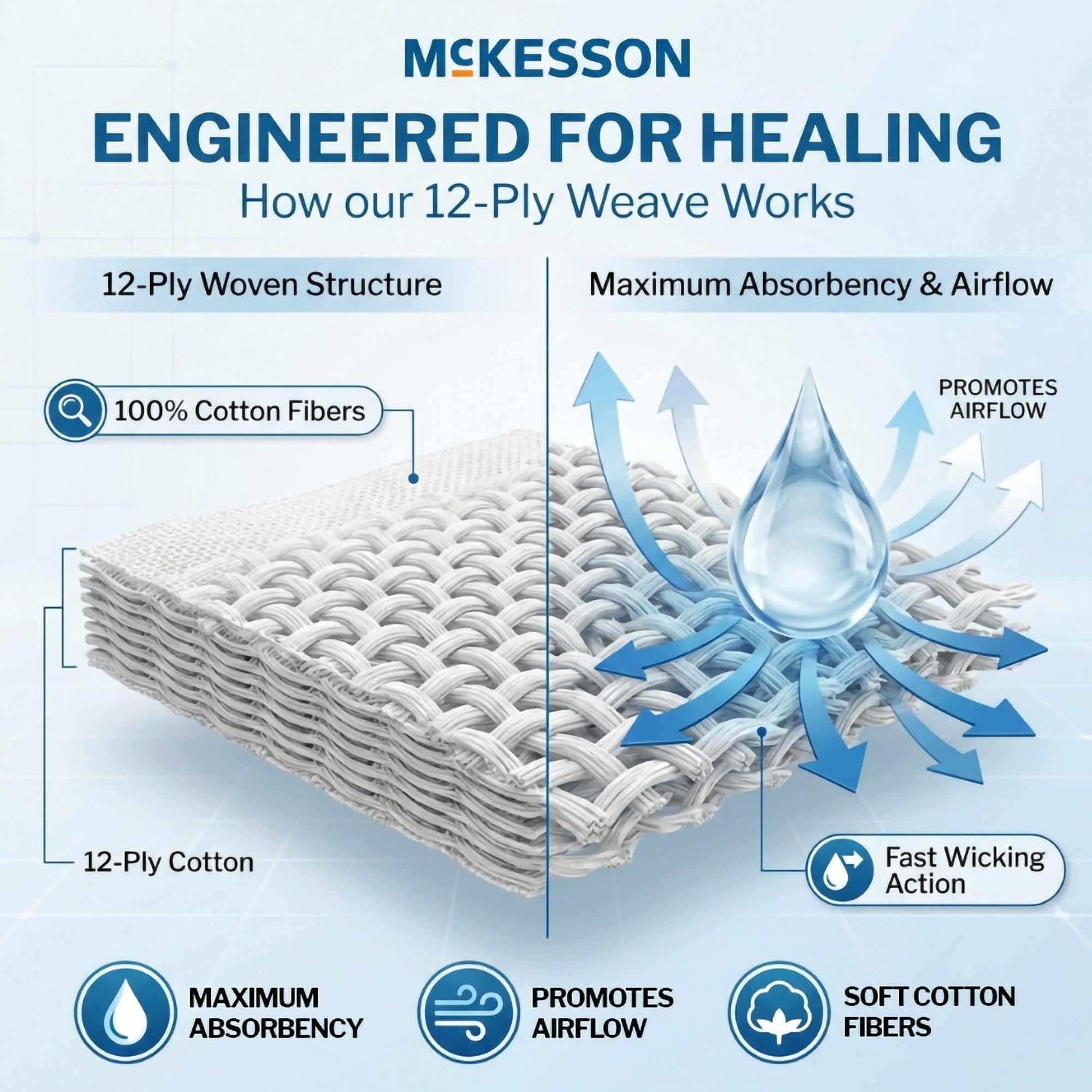 McKesson Premium Woven Gauze Sponges, Non-Sterile, Cotton, 2 x 2 in, 1 pk — Amazon image 4