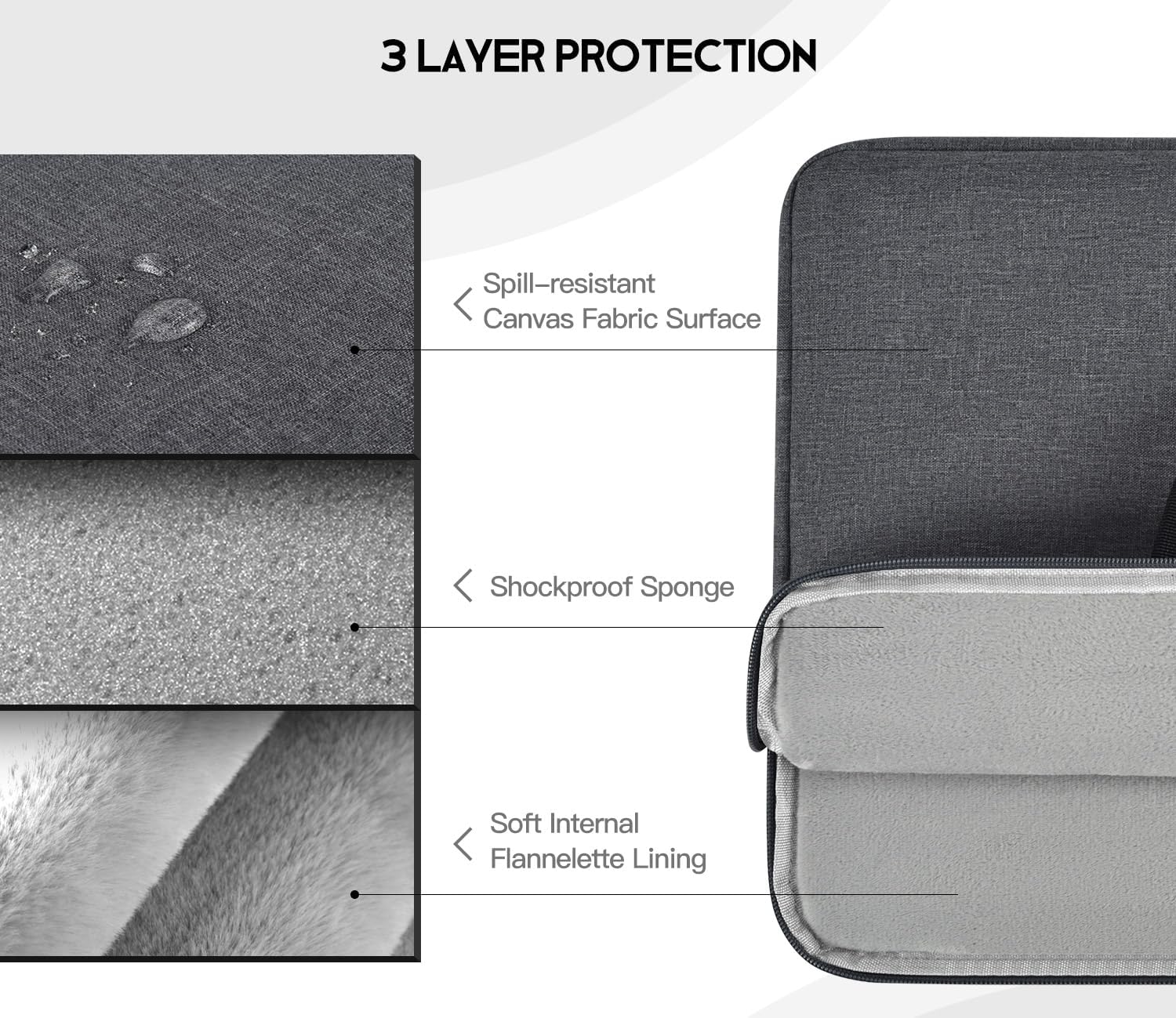 24 Inch Portable Monitor Sleeve, Shockproof Padded Carry Case for 23.8" 24" Large Portable Monitor(W/t Adjustable Stand) Display Cover Bag with Handle Accessory Pocket