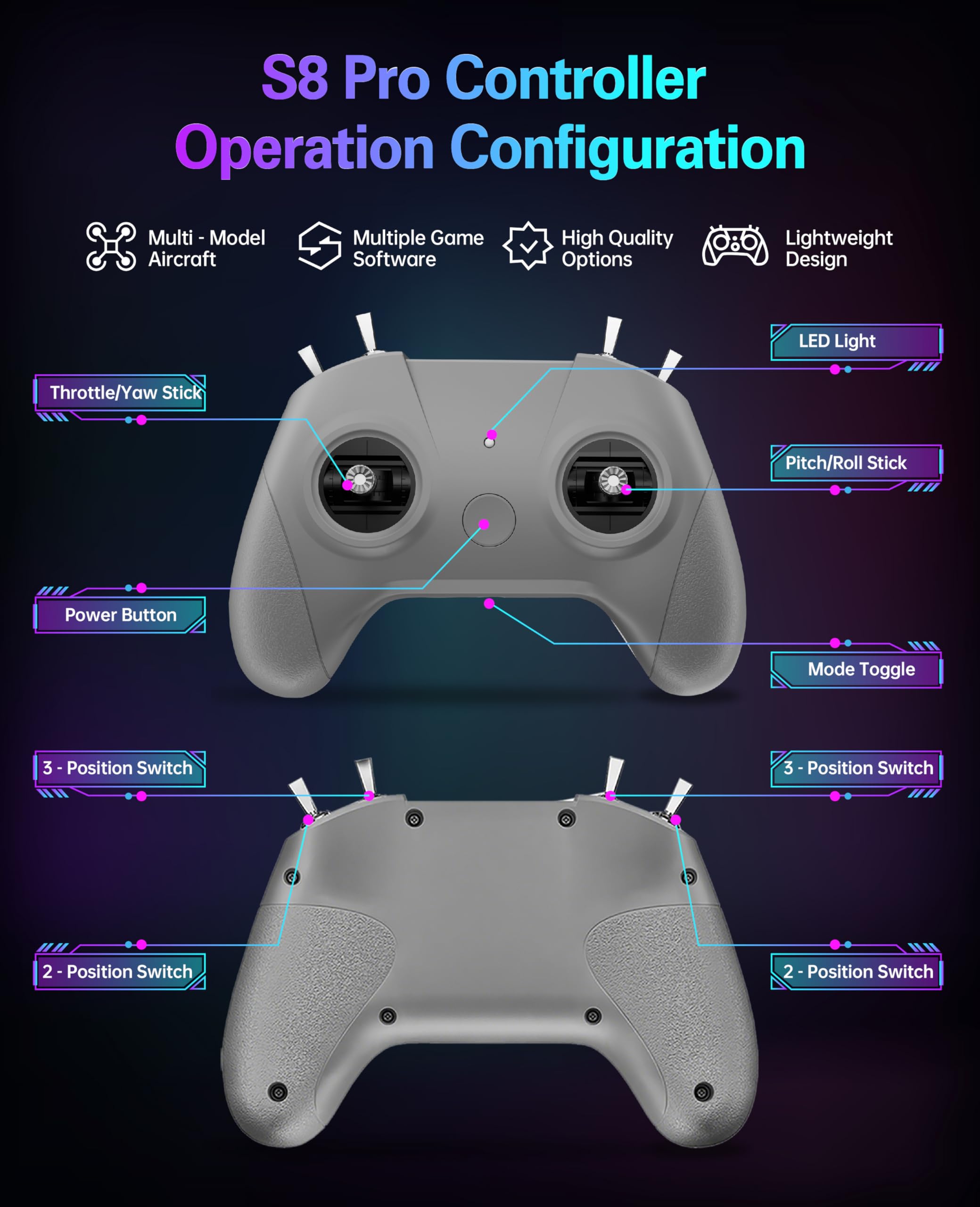 STARDRONE S8 Pro Controlador de Simulador de Drones FPV, Joystick Metálico de 8 Canales, Modo 2, Compatible con Liftoff, DRL,RealFlight Evolution, Uncrashed, VelociDrone y Más Simuladores, Color Gris
