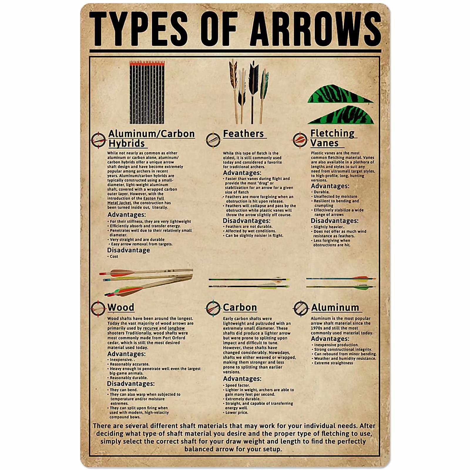 Arrows Types Posters Science Guide Chart Wall Decor Room Decor Archery Lovers Bathroom Decor Retro Guide Plaque 12x16 Inches