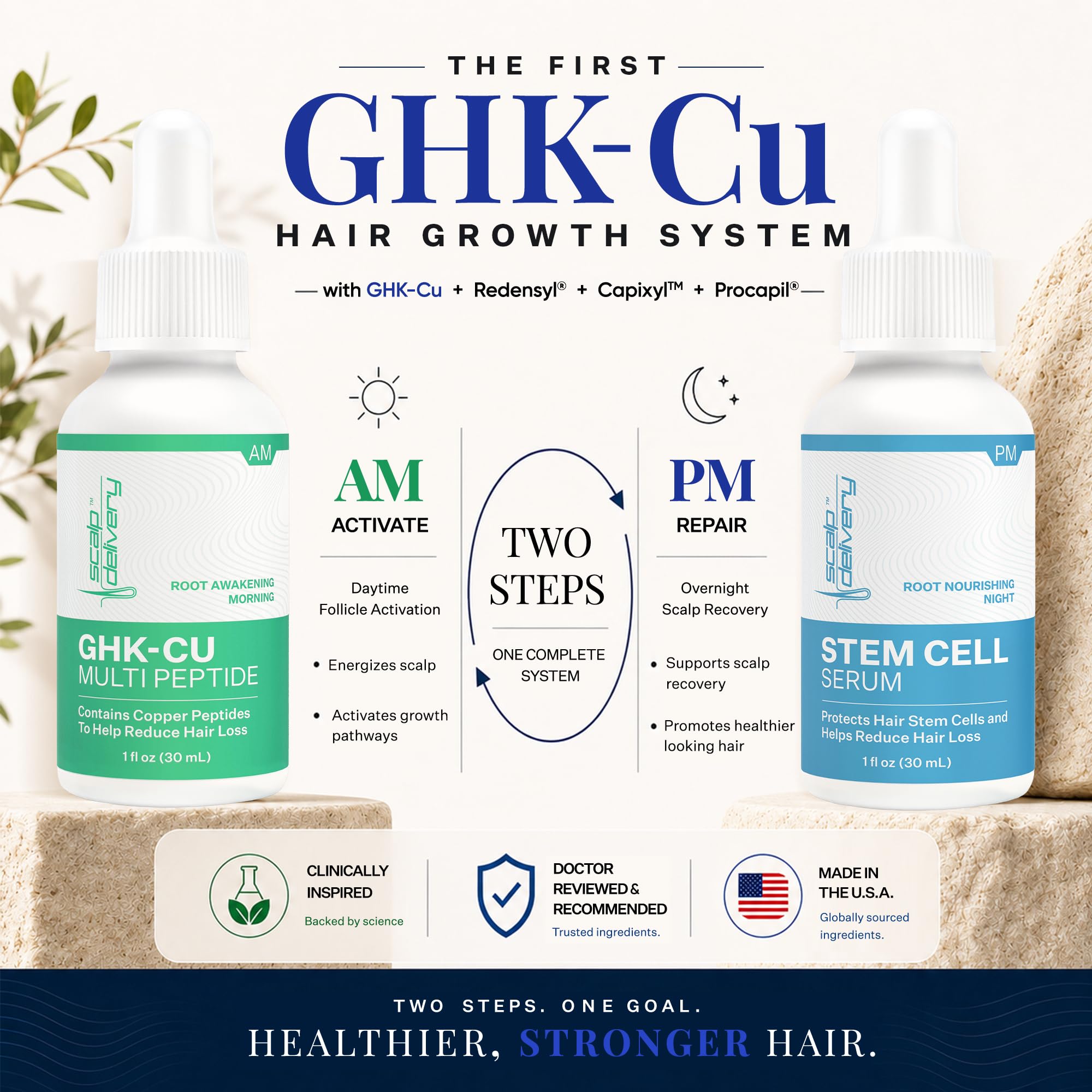 does ghk-cu activate stem cells Amazon.com : Scalp Delivery AM/PM GHK-CU Peptide, Hair Growth Serum | DHT  Blocker, Stem Cells Hair Treatment with Redensyl + Capixyl + Anagain +  Procapil