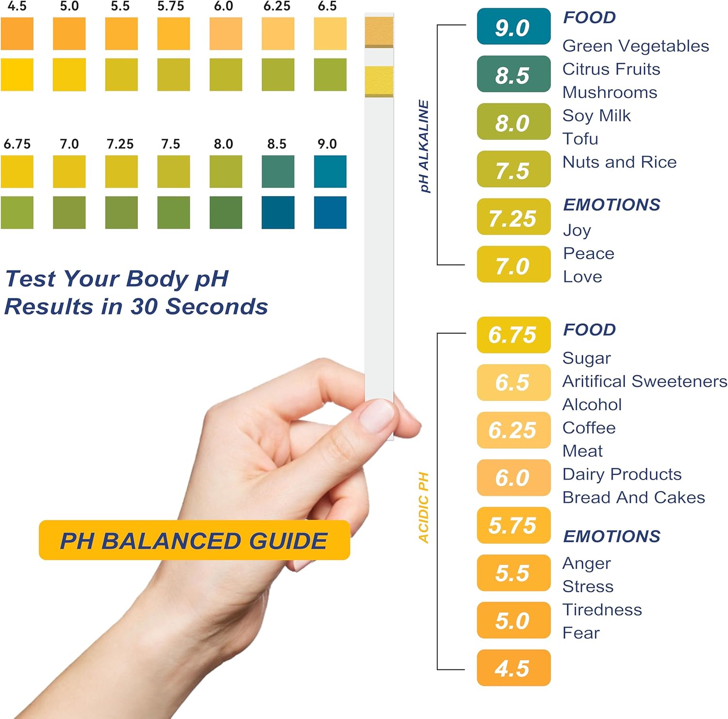 pH Test Strips for Urine 4.5-9.0 | Quick & Accurate Urine pH Testing Strips, Measures pH Values at Home - Image 4