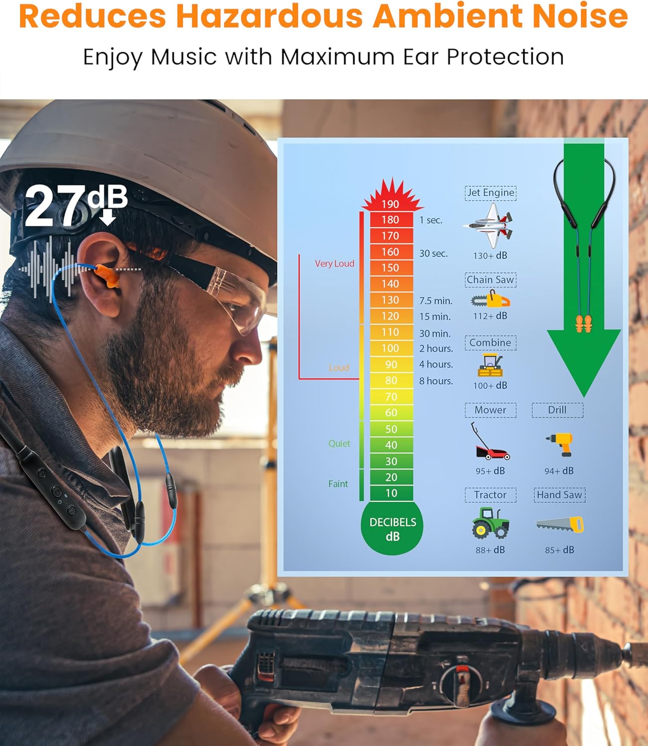 HomeSpot Noise Reduction Wireless Neckband Headphones with Replaceable Earbuds (Extra Set Included) - Qualcomm aptX HD, 27dB NRR, CVC Noise Cancelling Mic & 20H Playtime for Work Safety OSHA Compliant - Image 3