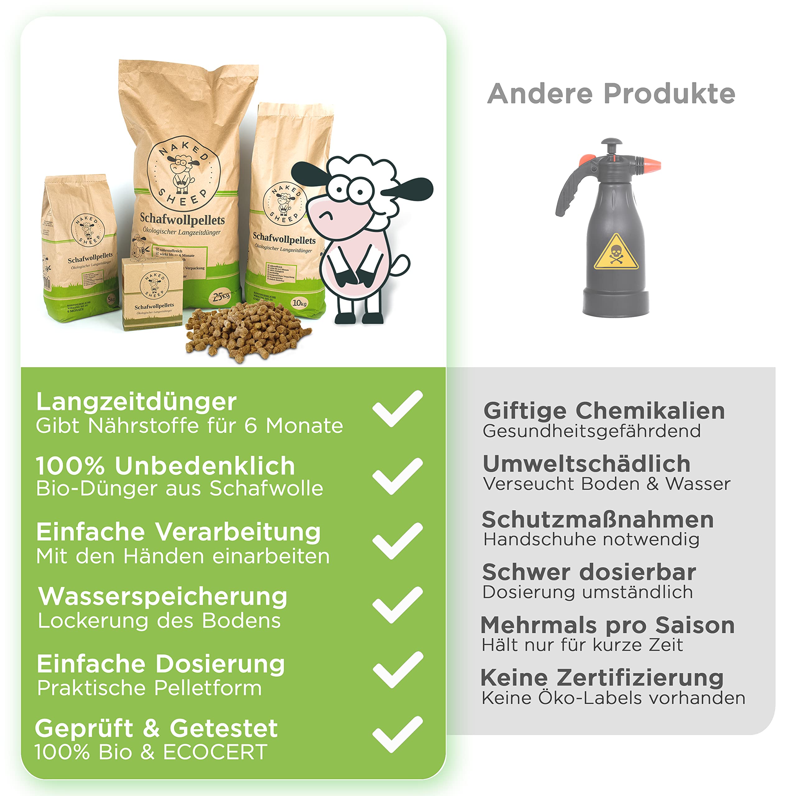 NAKED SHEEP Bio Universal Langzeitdünger aus Schafwolle, 5 kg organischer Dünger für Zimmerpflanzen, Tomaten, Gemüse und Gartenpflanzen - Bodenaktivator und Wasserspeicher