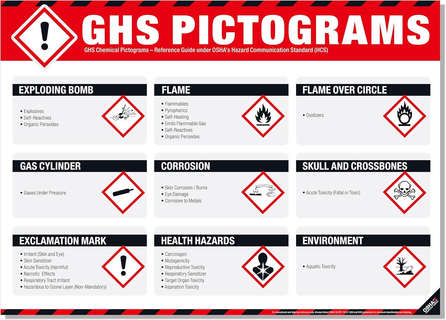 GHS Pictograms Poster – OSHA Hazard Communication (HCS) Chemical Safety ...