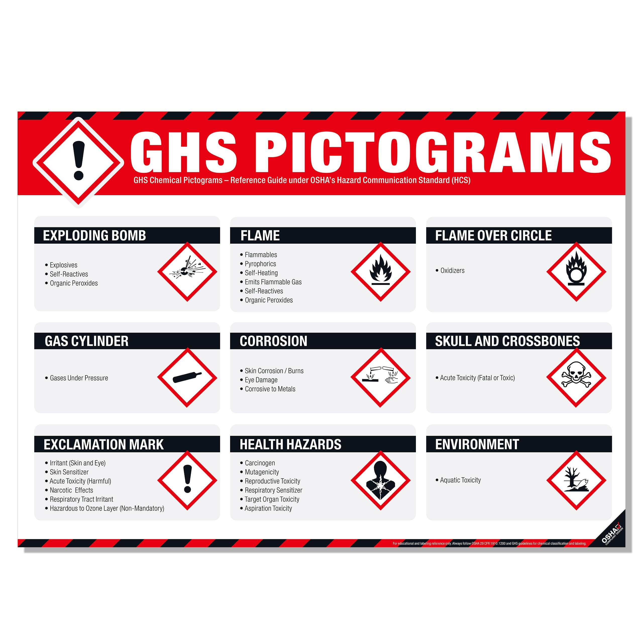 PPE Safety Poster 18"x24", OSHA Compliant Personal Protective Equipment (PPE) Guide for Workplace & Construction, Protective Gear Usage, Eye, Ear & Respiratory Safety Sign Tear-Resistant — Amazon image 13