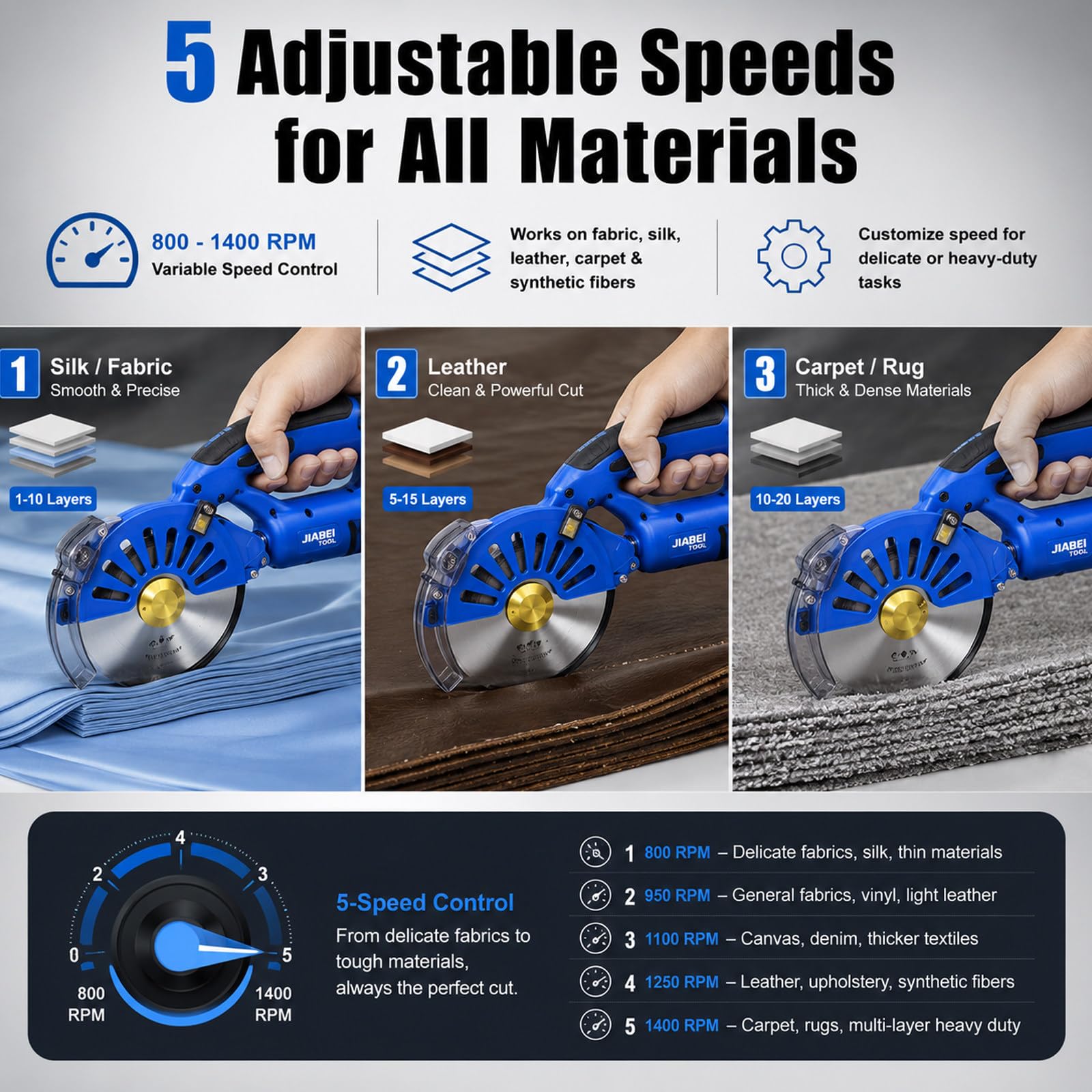 Cutter Elettrico, Taglierina Circolare, Taglierina per Tessuti | Motore Brushless, Affilatura Automatica, Spessore 40mm, Lama HSS 125mm, 2 Batterie 2500mAh, 5 Velocità, Peso 1.7kg, LED