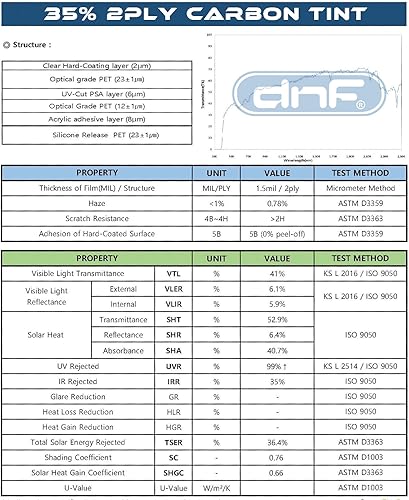 Miniatura 2 de DNF Película de tinte de ventana de carbono de 2 capas 35% 20 pulgadas x 100 pies para automóviles + casas + edificios comerciales