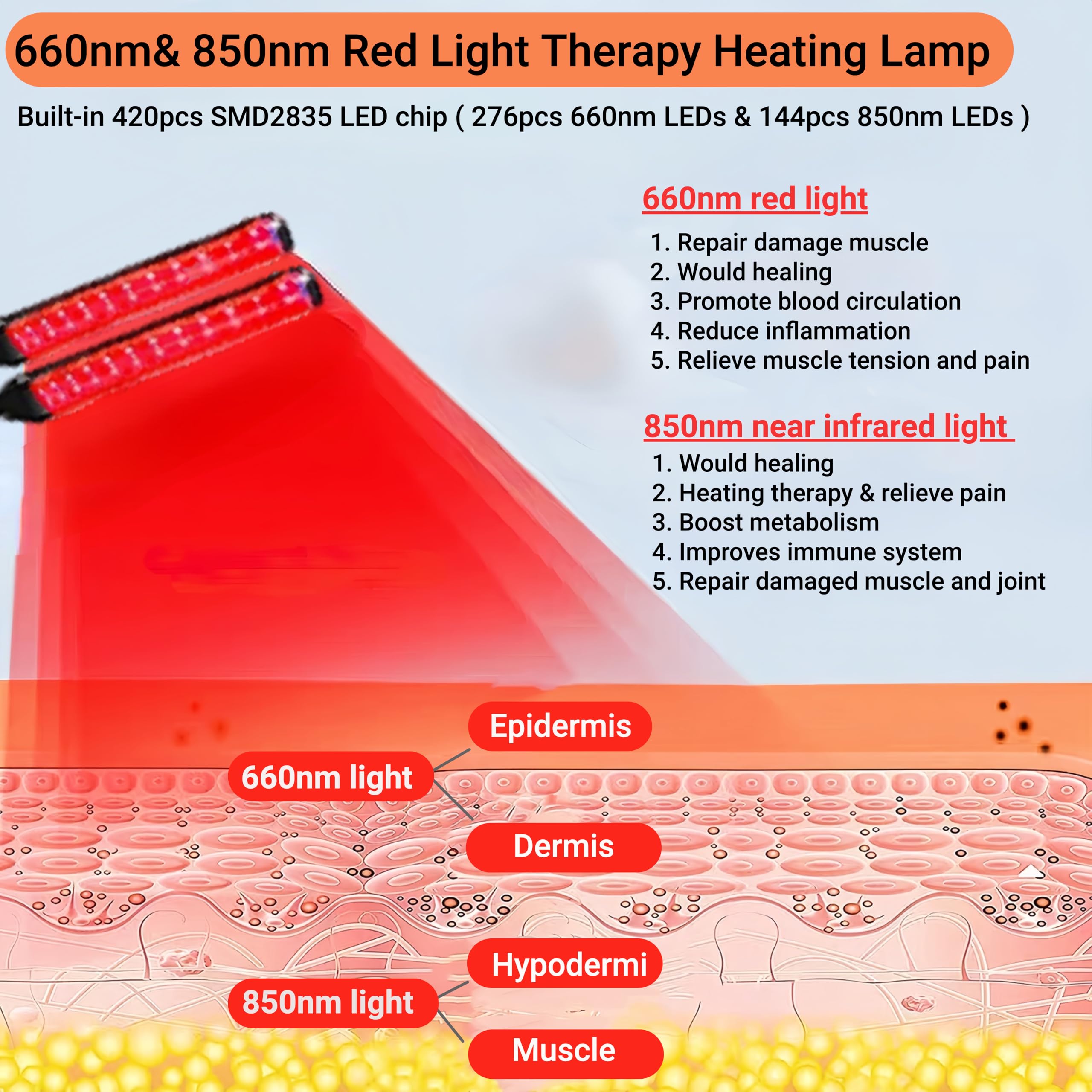 Lampa do terapii światłem czerwonym, 660 nm i 850 nm bliskiej podczerwieni panel światła czerwonego do twarzy, pleców,szyi,ramion,ciała,talii,nóg,łagodzenia bólu i przeciwstarzeniowego,420 diodami LED