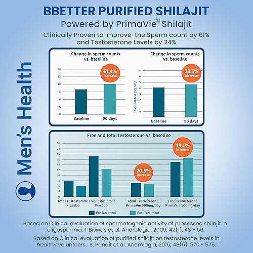 Miniatura 4 de BBETTER VEDA - Shilajit Purificado 500mg  60 N Cápsulas Vegetarianas