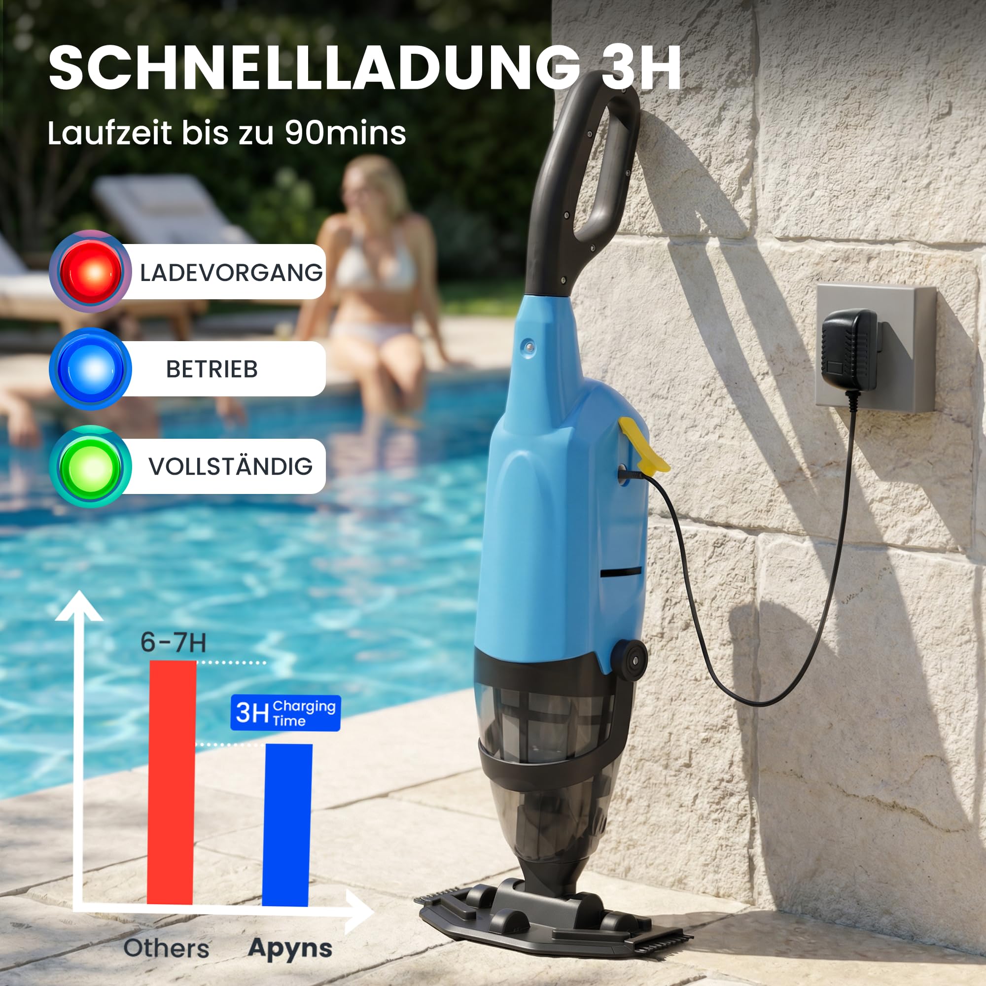 Poolsauger Akku, Pool Bodensauger mit Betriebsdauer bis zu 60-90 Minuten, 160 cm Teleskopstange, Poolreiniger mit 4 Filtern, Absaugung bis zu 4088 L/h, Ideal für oberirdische Pools/Spas Whirlpool