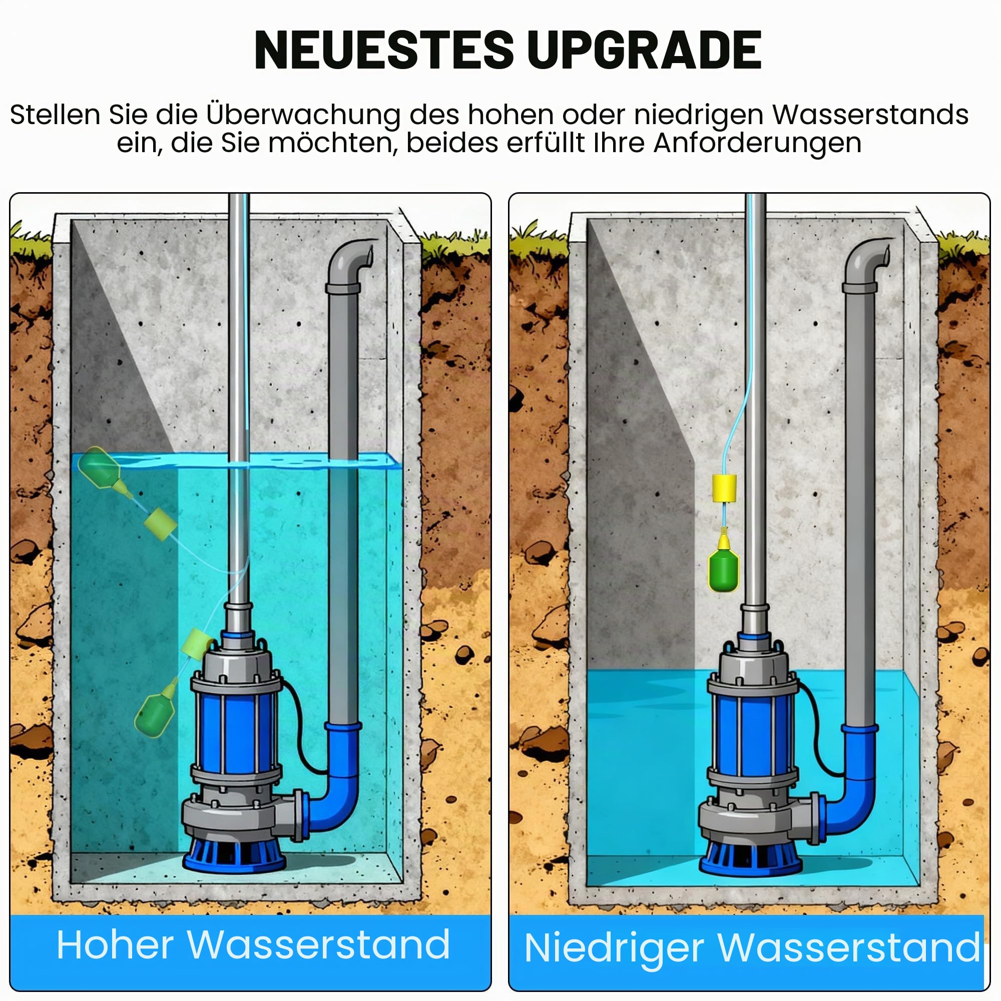 LUCKYDUO Z7PRO WiFi Wassermelder, Backup Batterie, Hoch/Niedrig, 110dB | Wassermelder mit App-Alarm, 110dB Sirene, LED, Notakku, IP65 wasserdicht, 3m Schwimmer, Keller Klärgrube Zisterne