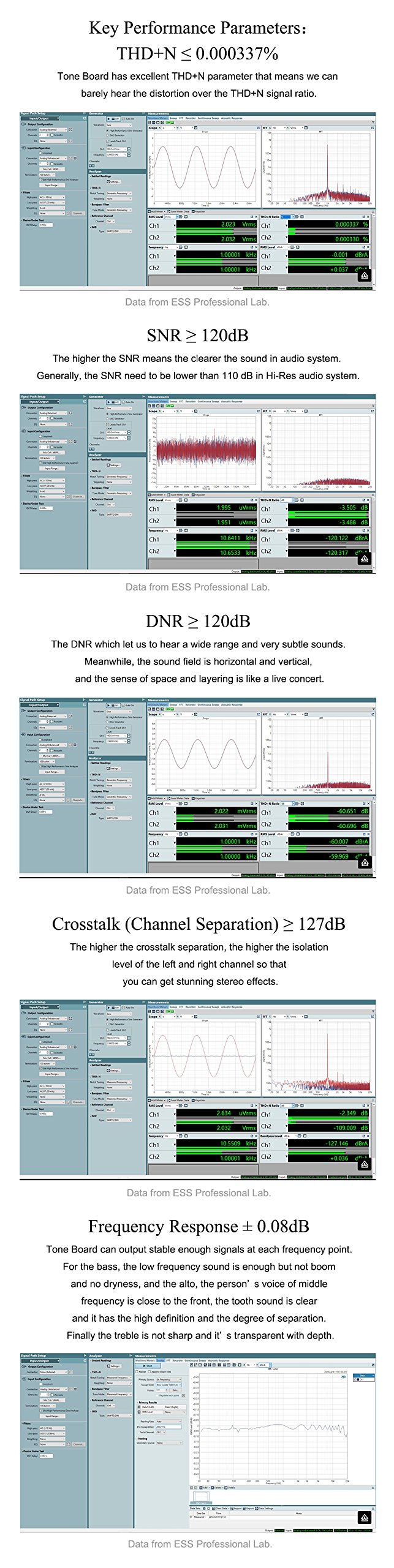 Audio de alta resolución USB DAC basado en chip ES9038Q2M XMOS XU208 de 32 bits Tarjeta de sonido externa con entrada S / PDIF