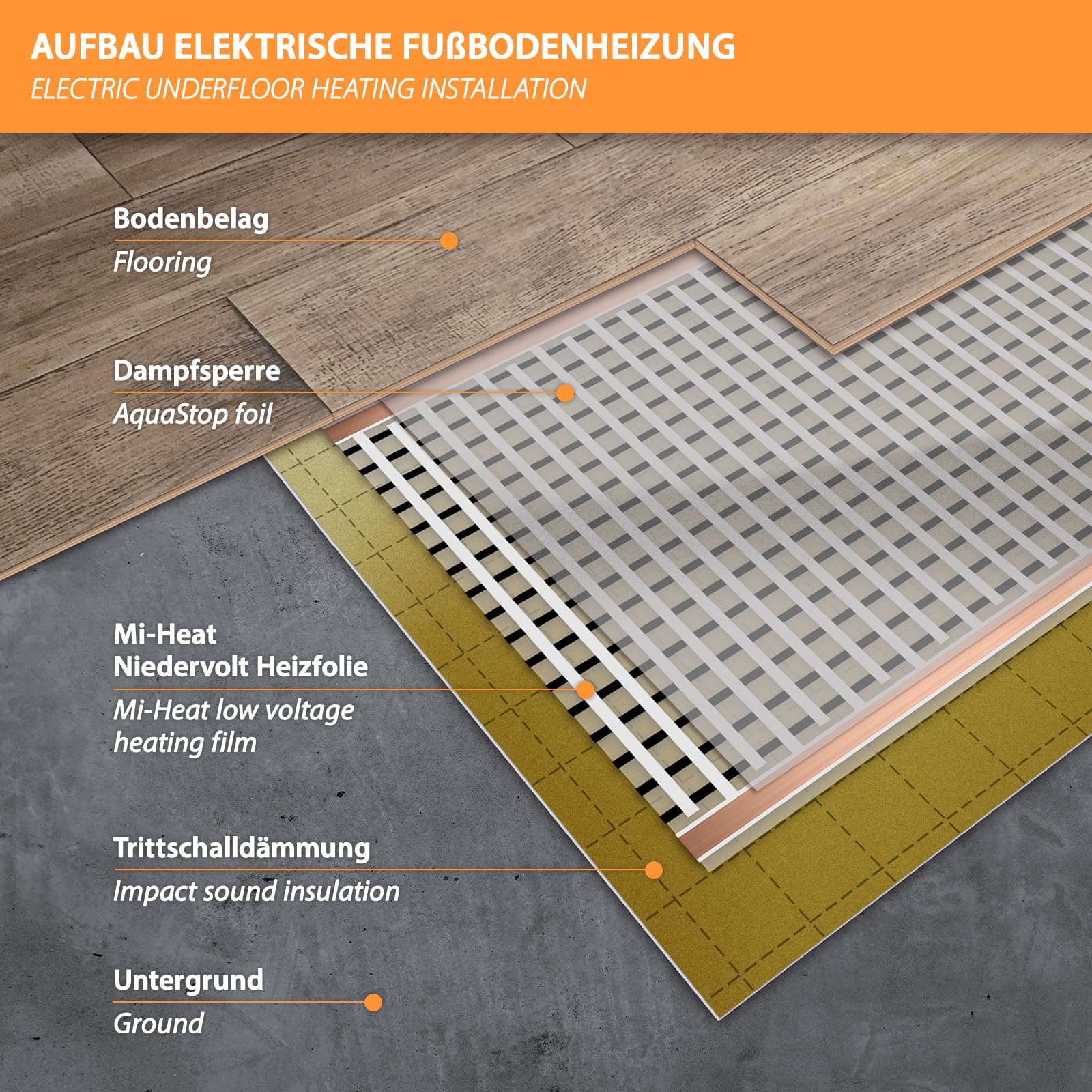 12-woltowa elektryczna podłogowa ogrzewaczka 2,0 metra z termostatem do regulacji temperatury podłóg w przyczepach kempingowych, kamprach, przyczepach samochodowych, nie uważać za ogrzewanie skóry