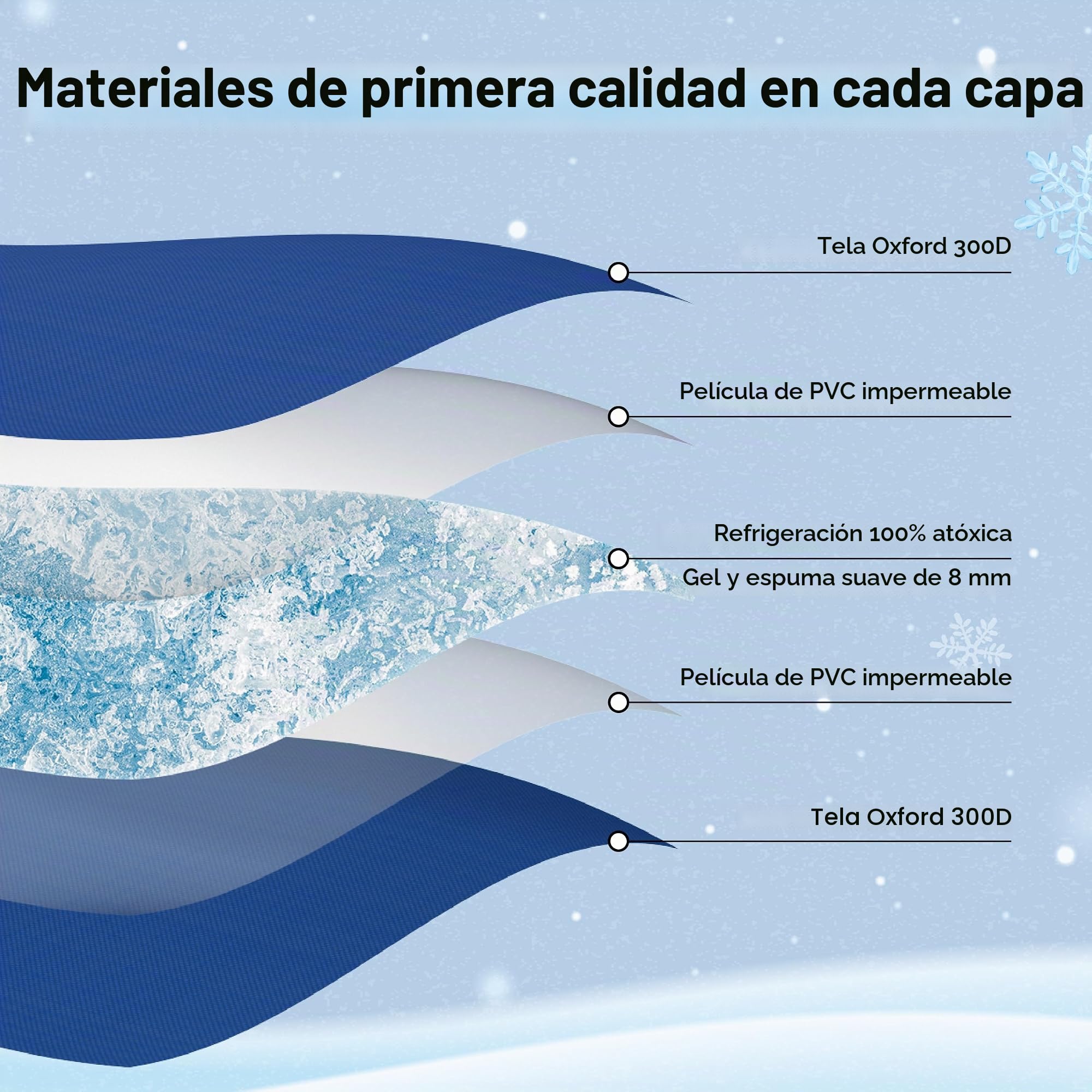BEDSURE Alfombrilla de refrigeración para perros extragrande – 120 x 75 cm – Alfombrilla de gel autorefrigerante con tela Oxford 300D resistente a los arañazos – Esterilla de refrigeración plegable