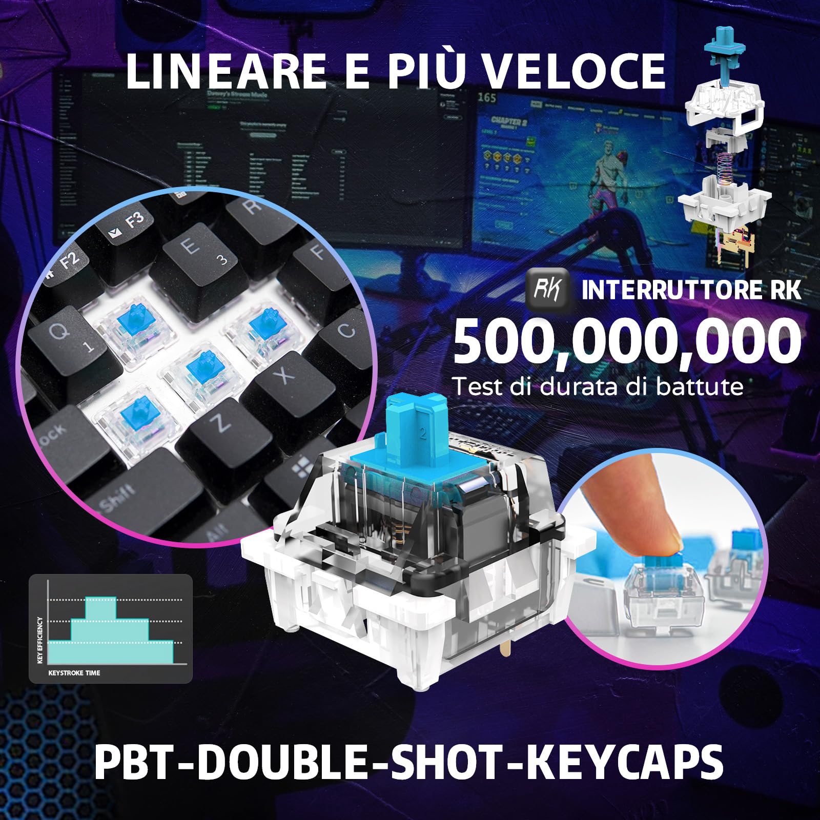 RK61 Tastiera Gaming Meccanica, 60% Tastiera Wireless 2.4Ghz/Bluetooth/USB-C RGB Backlit Interruttore Blu Hot Swap Double-Shot ABS Keycaps Compatibile con Win/Mac, Nero(QWERTY Layout Italiano)