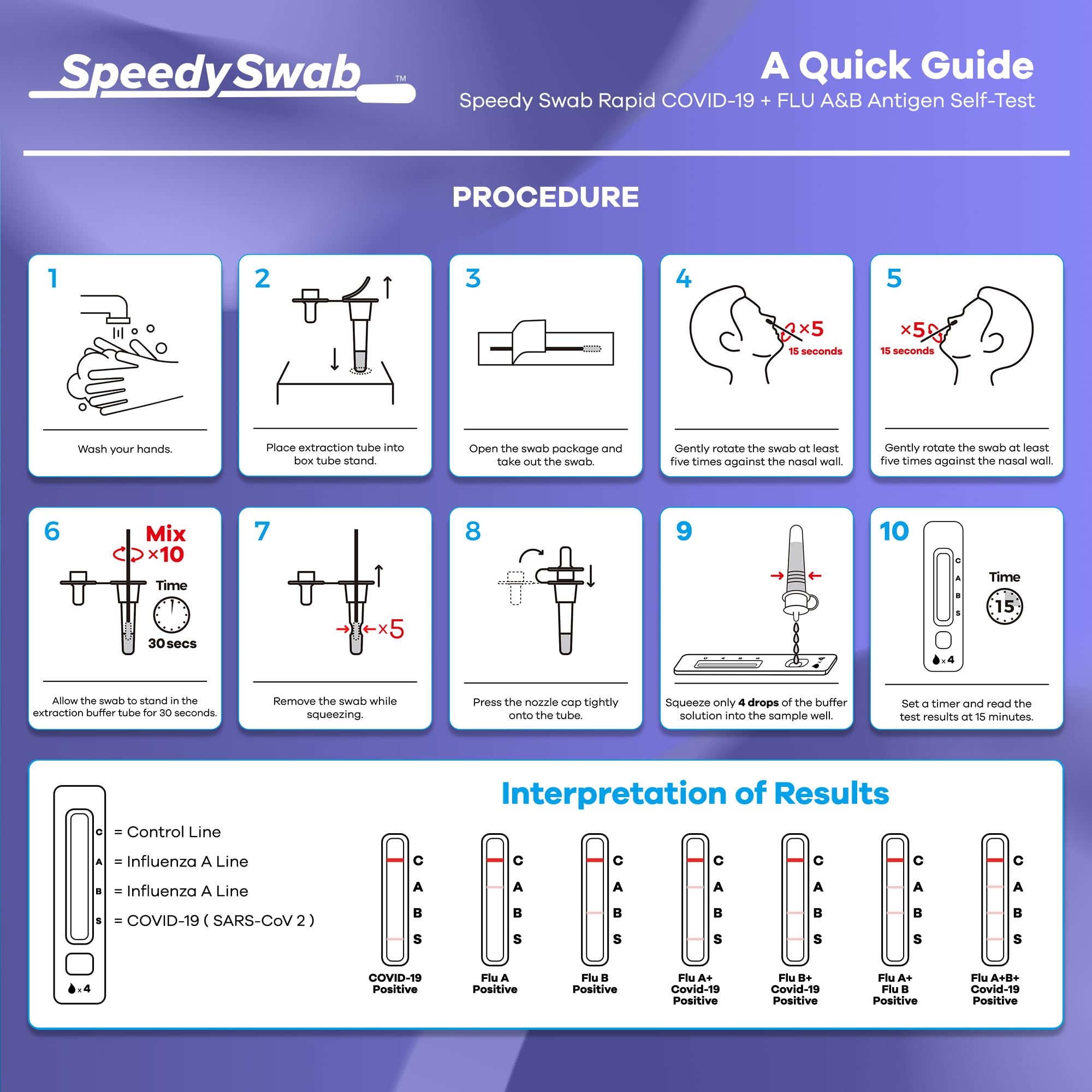 SpeedySwab COVID-19 & Flu A/B Antigen Test (1 Pack, 1 Test), 15-Minute Results, FDA EUA Authorized, At-Home COVID Flu Test Kit, Easy Nasal Swab, Ages 2+, Travel-Friendly, Reliable Dual Detection