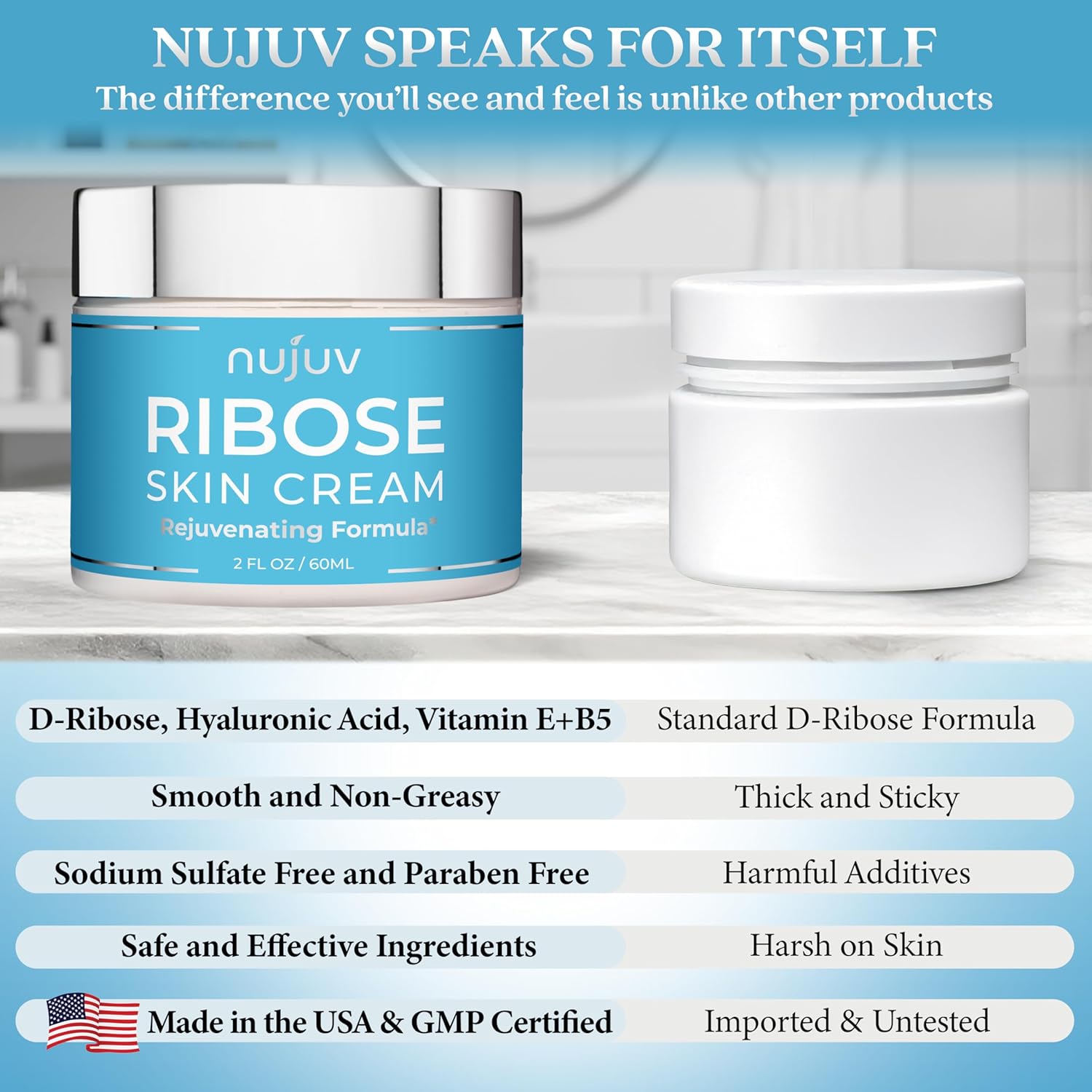 Ribose Anti-Aging Cream - Ribose Sugar for Skin - Rejuvenating Formula with D-Ribose, Hyaluronic Acid, and Vitamin E + B5 - Firming & Lifting Moisturizer - Made in USA - Day & Night - 2 oz - Image 4