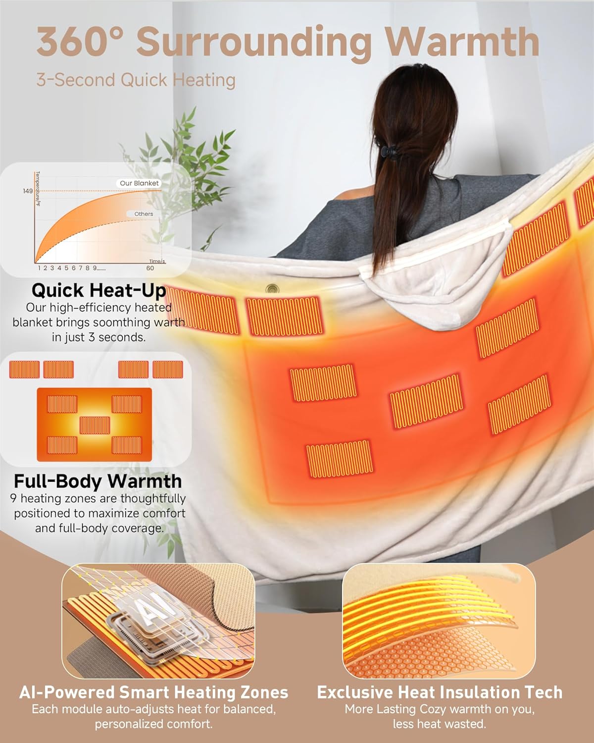 Cordless Heated Blanket with Hood, USB Battery Powered Heated Wearable Blanket with 9 Heating Zones, 20000 mAh Power Bank, 3 Levels, Portable Heated Throw Blanket, Heated Shawl - Image 2