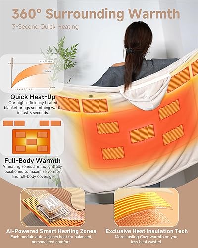 Miniatura 2 de Manta térmica inalámbrica alimentada por batería manta térmica portátil portátil con capucha, batería de 20000 mAh, 9 zonas de calefacción, 3