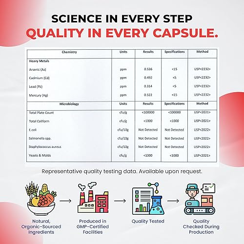 Miniatura 6 de Ultra Herbs Berberina prémium con canela, cardo mariano - Promueve la función hepática, la salud intestinal y la inmunidad (150 unidades (paquete de