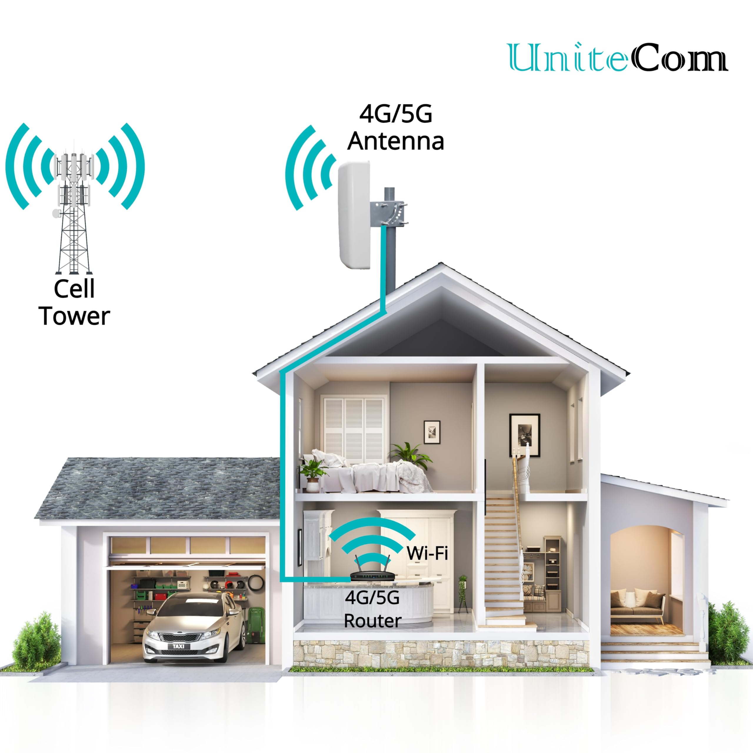 Antenna direzionale ad alto guadagno 4G/5G Cavi da 10 metri LTE MiMo Panel Pole montabile a doppio ingresso Internet mobile a banda larga impermeabile IP67 Diversità Antenna