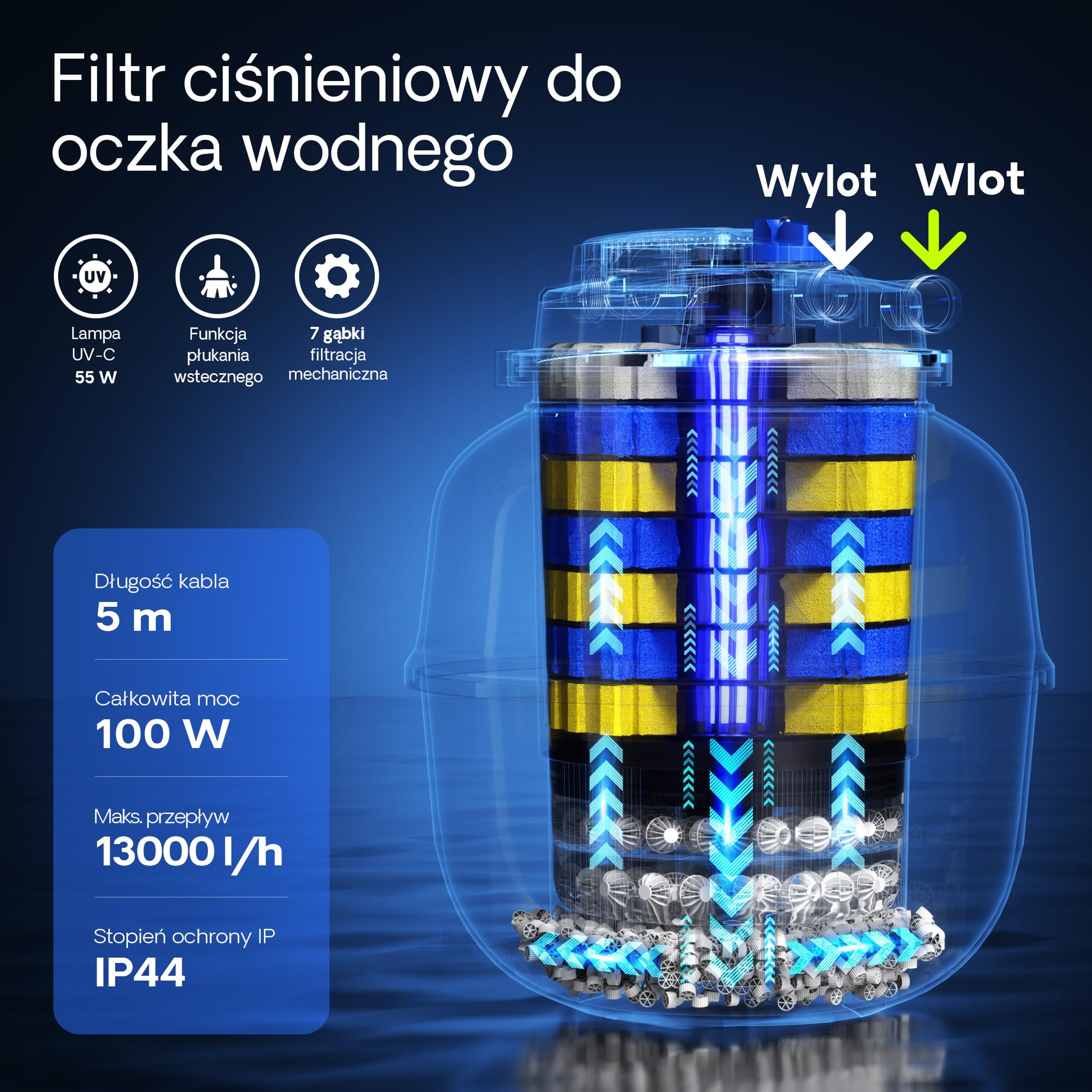 SunSun Kompletny zestaw: CPA-50000 filtr ciśnieniowy do oczka wodnego do 100000 l z 55 W UV-C, NEO12000 SuperECO pompa do oczka wodnego 12000 l/h 100 W, 10 m wąż do oczka wodnego 38 mm (1 1/2