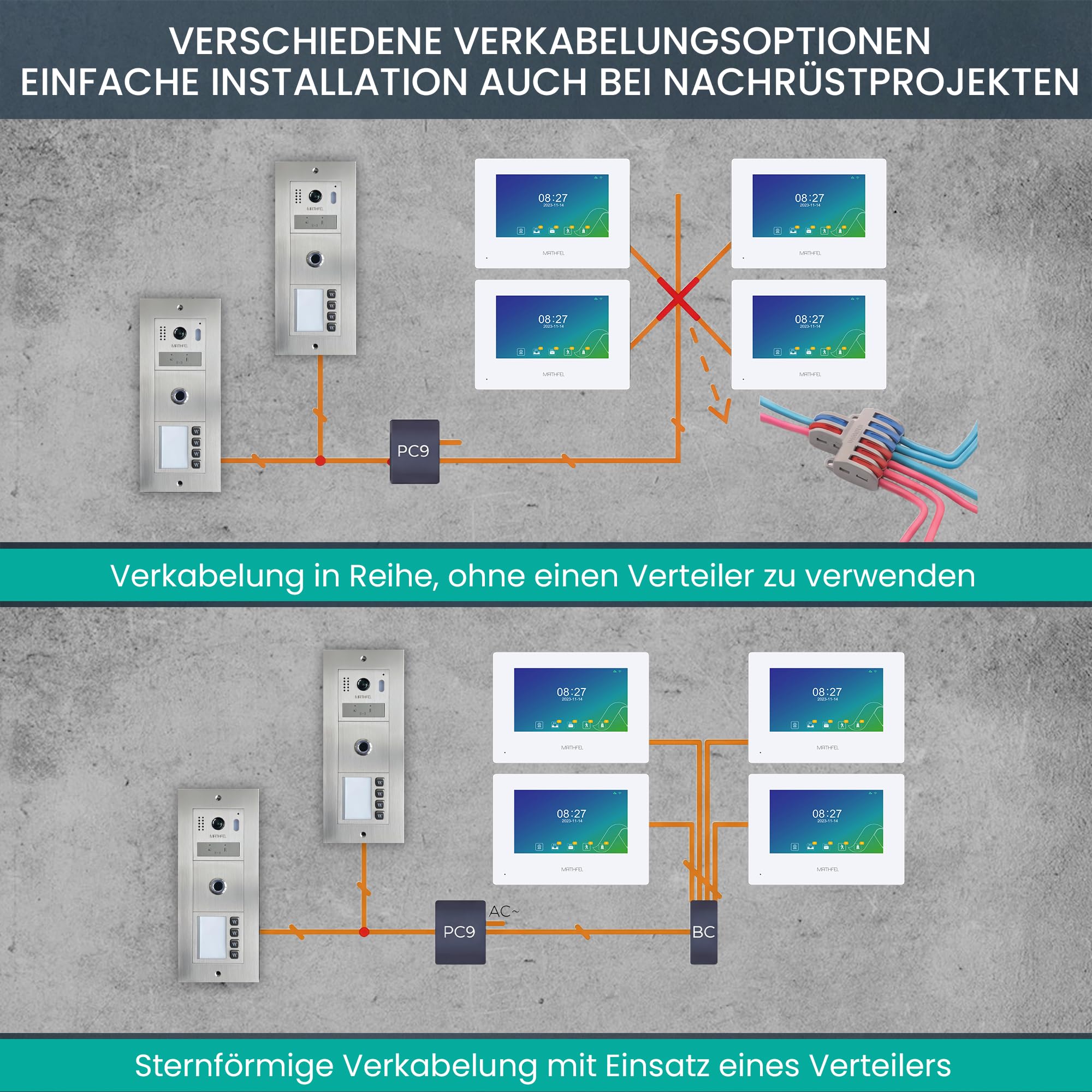 MATHFEL 2 Draht Bus Technik 4 Familienhaus Video Türsprechanlage Gegensprechanlage Fischaugenkamera 170 Grad, 4x7'' Monitor mit WLAN