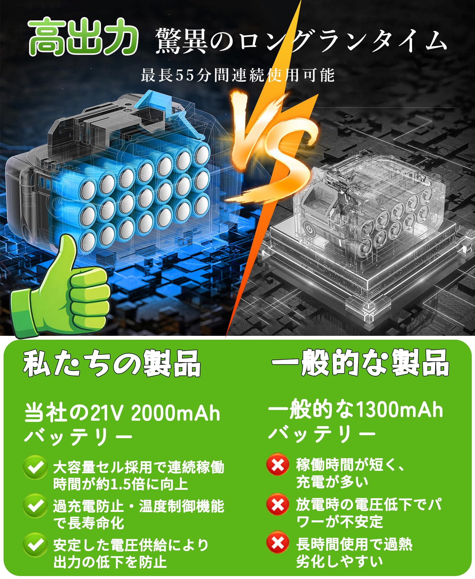 Amazon.co.jp: 草刈り機 充電式草刈り機 1880W高出力 2000mAh×2の大 
