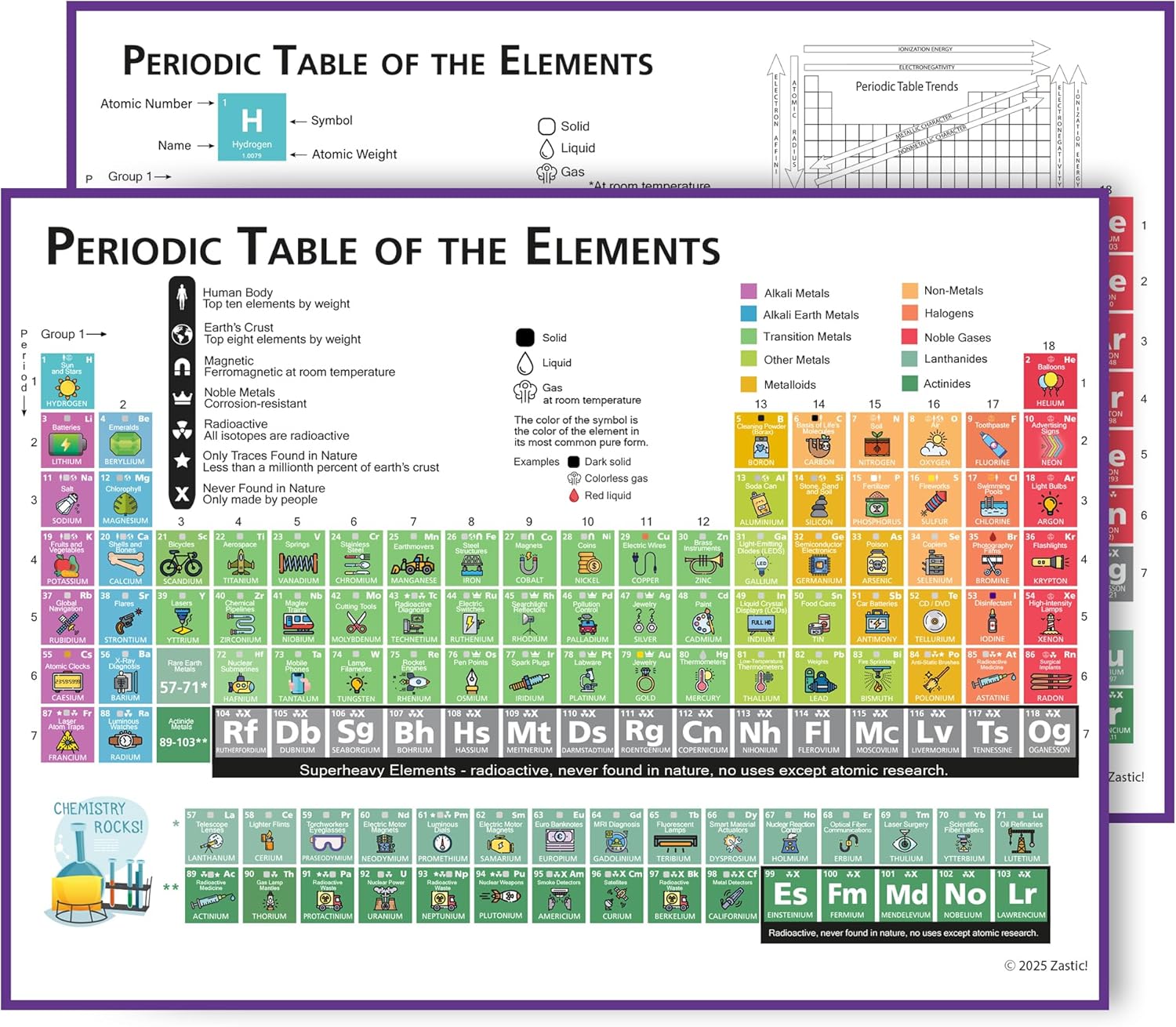 Zastic! Laminated Periodic Table Poster for Kids - Philippines | Ubuy