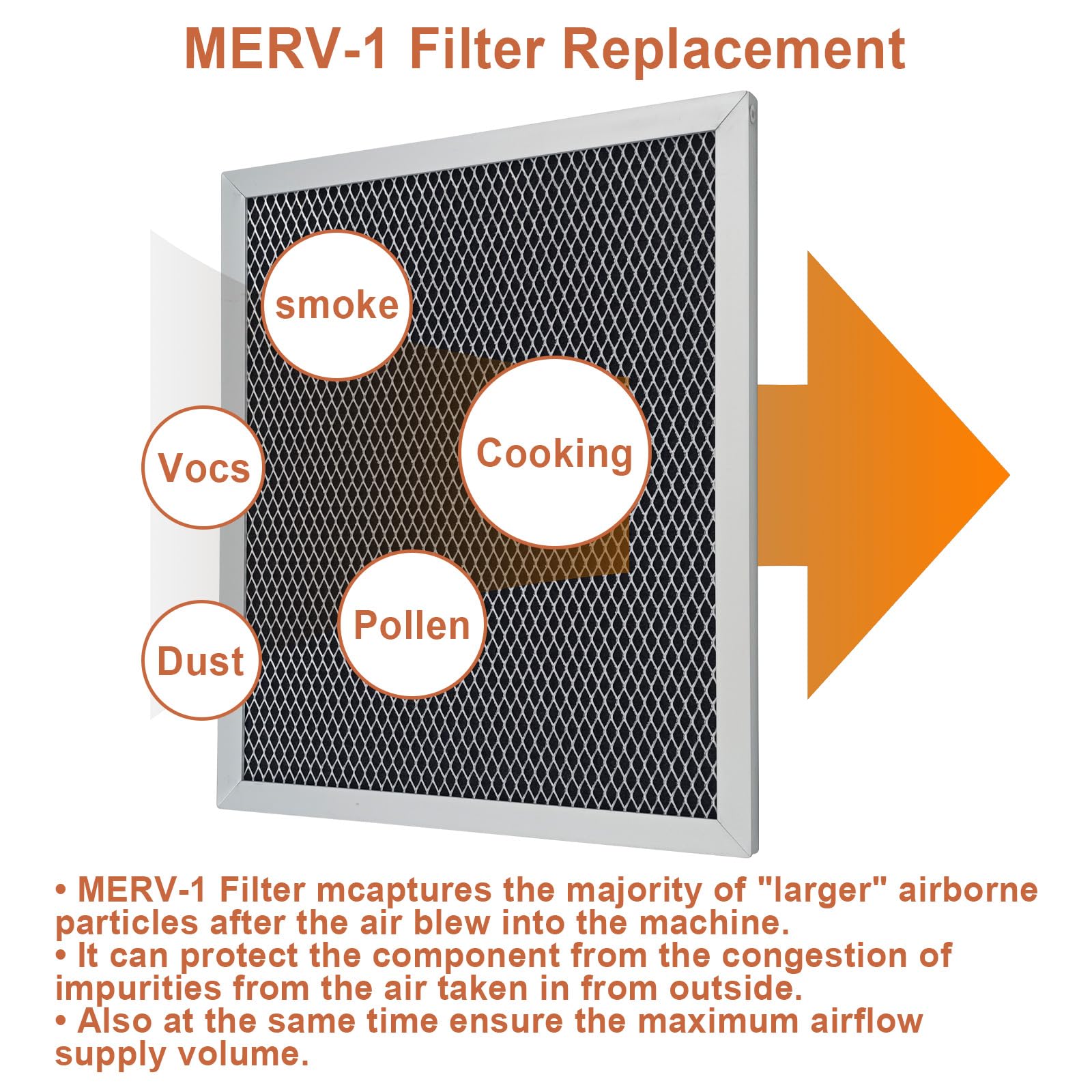 MERV-1 Filtros de repuesto para deshumidificadores Sentinel HD35P HS35 Crawl Space, paquete de 4 5