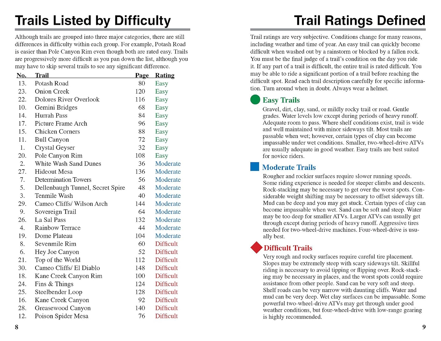 ATV Trails Guide Moab, UT