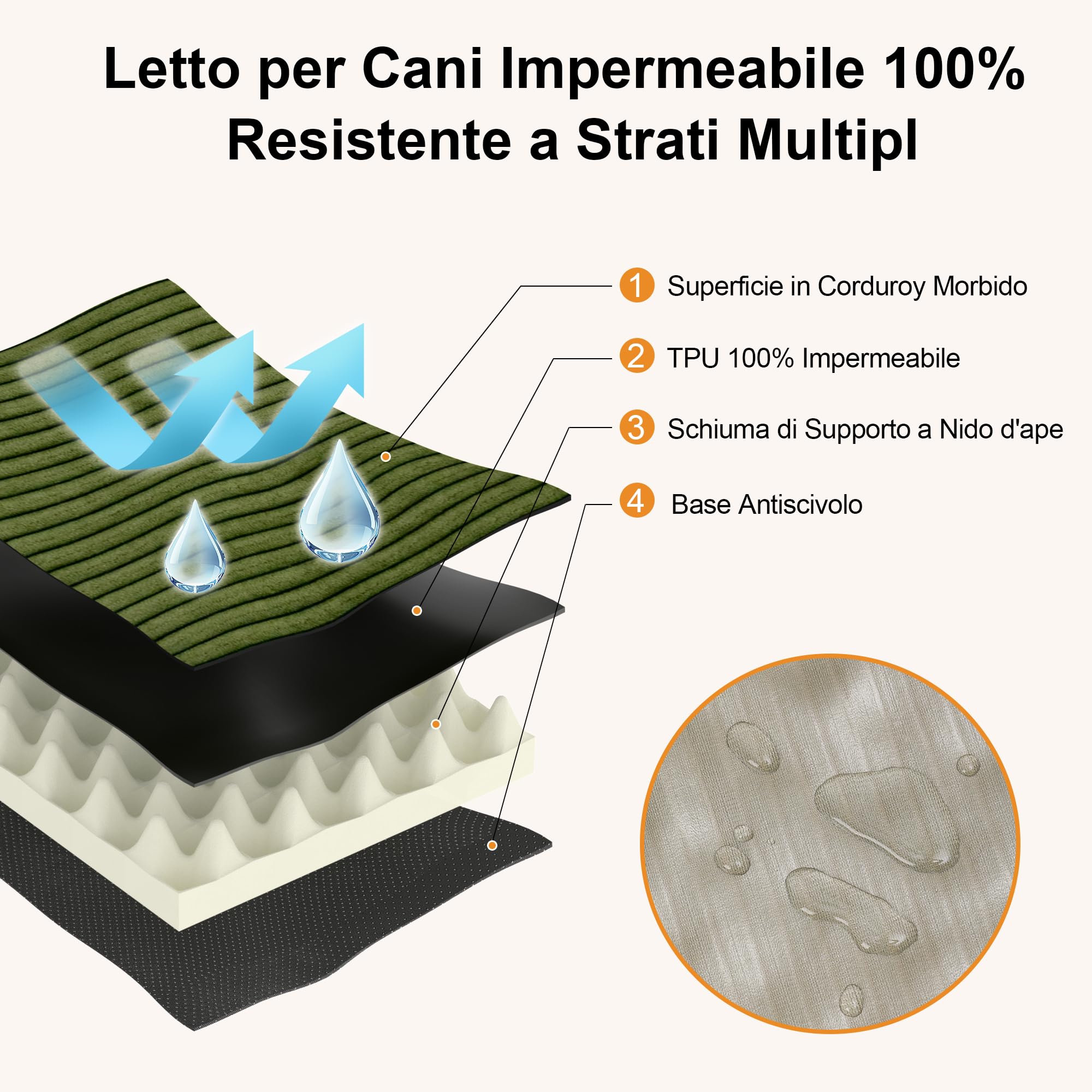 FUKUMARU Letto per Cani, Letto Ortopedico in Velluto a Coste Morbido con Rivestimento Lavabile, Impermeabile e Sfoderabile, Materassino Cane Confortevole con Base Antiscivolo, Verde