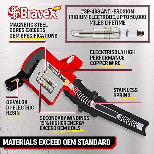 Miniatura 8 de Bobina de arranque Bravex para auto. Juego de 8 unidades, amarillo (8 PACK Yellow)