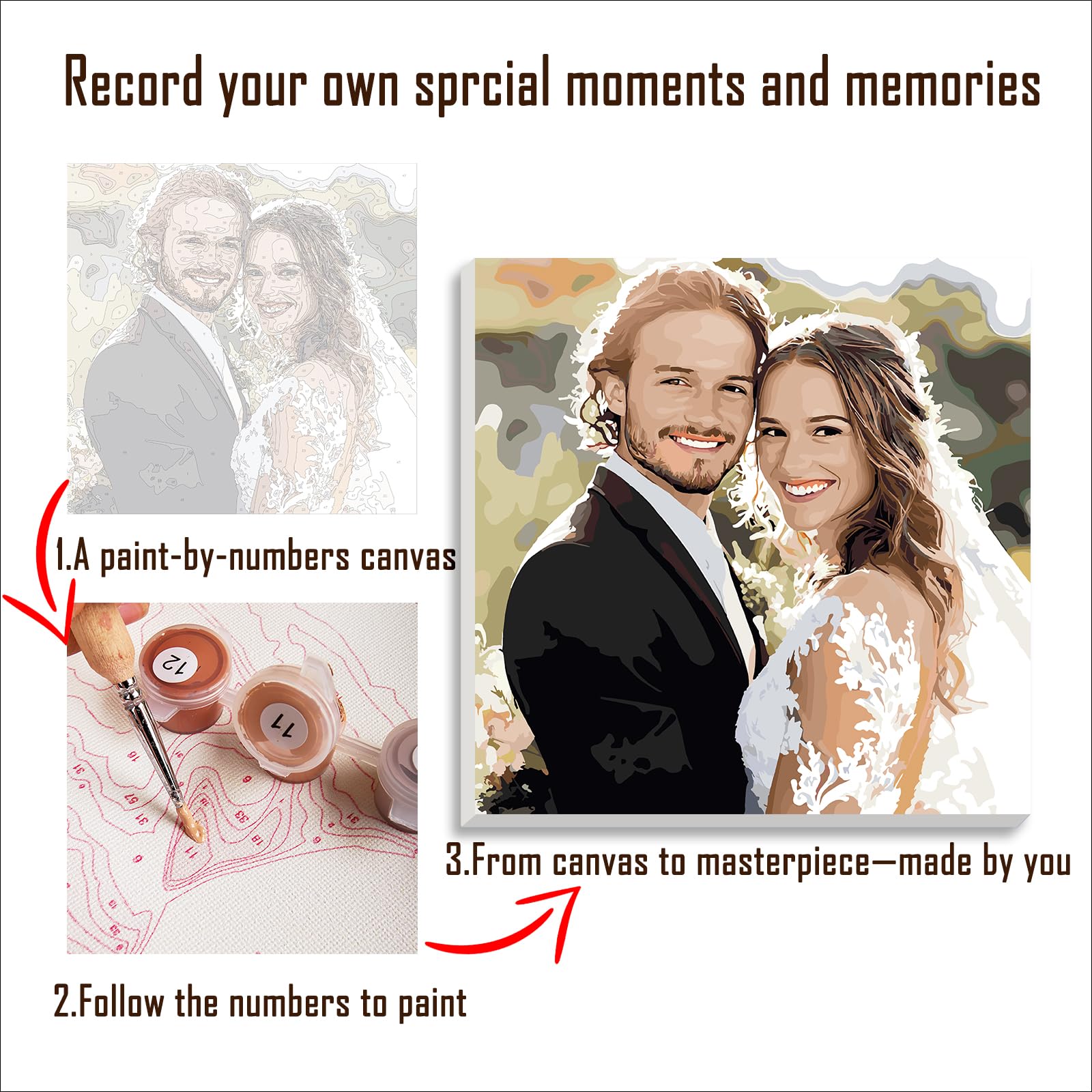 KURUMi 24/36/48 Colori – Kit Personalizzato per Dipingere con i Numeri per Adulti, Trasforma la Tua Foto in Quadri da Dipingere Numerati Unici: Famiglia, Animale Domestico o Persona Cara