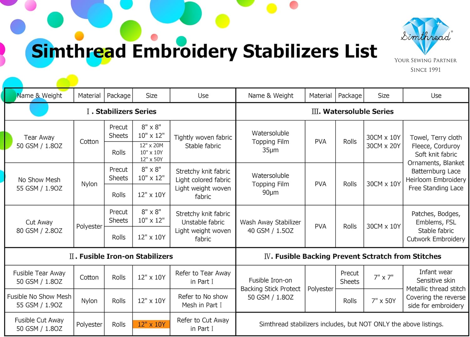 Simthread Fusible Cut Away Stabilizer Backing Interlining for Machine Embroidery - Weight 1.8 Ounces 12" x 10 Yards/Roll - Image 5