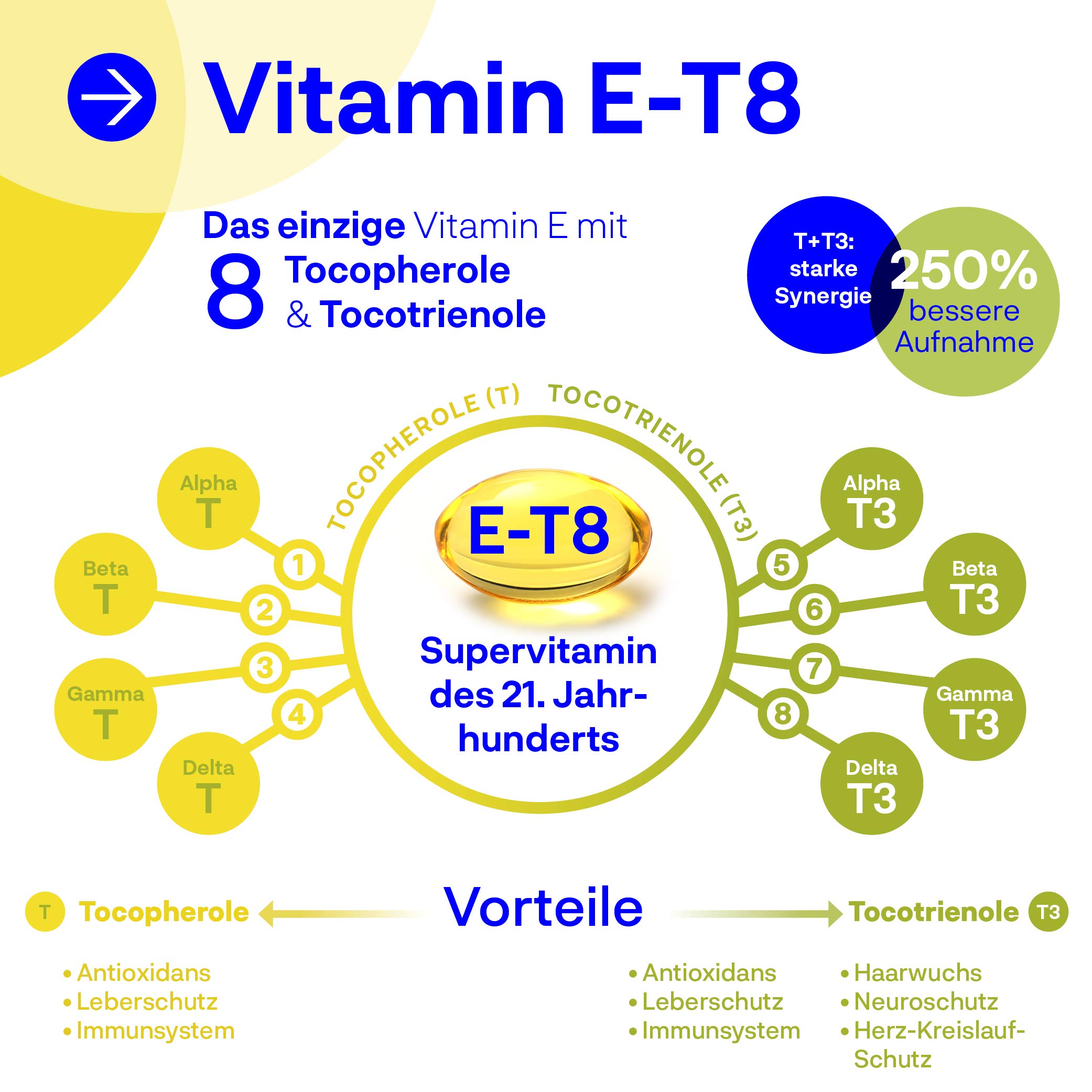 Kala Health Vitamin E - Einzigartige Formel mit allen 8 Tocopherolen und Tocotrienolen - 60 Vitamin E8 T8 Antioxidantien für Haar, Haut & Anti-Aging - GMO & PAK-frei - Hergestellt in der EU