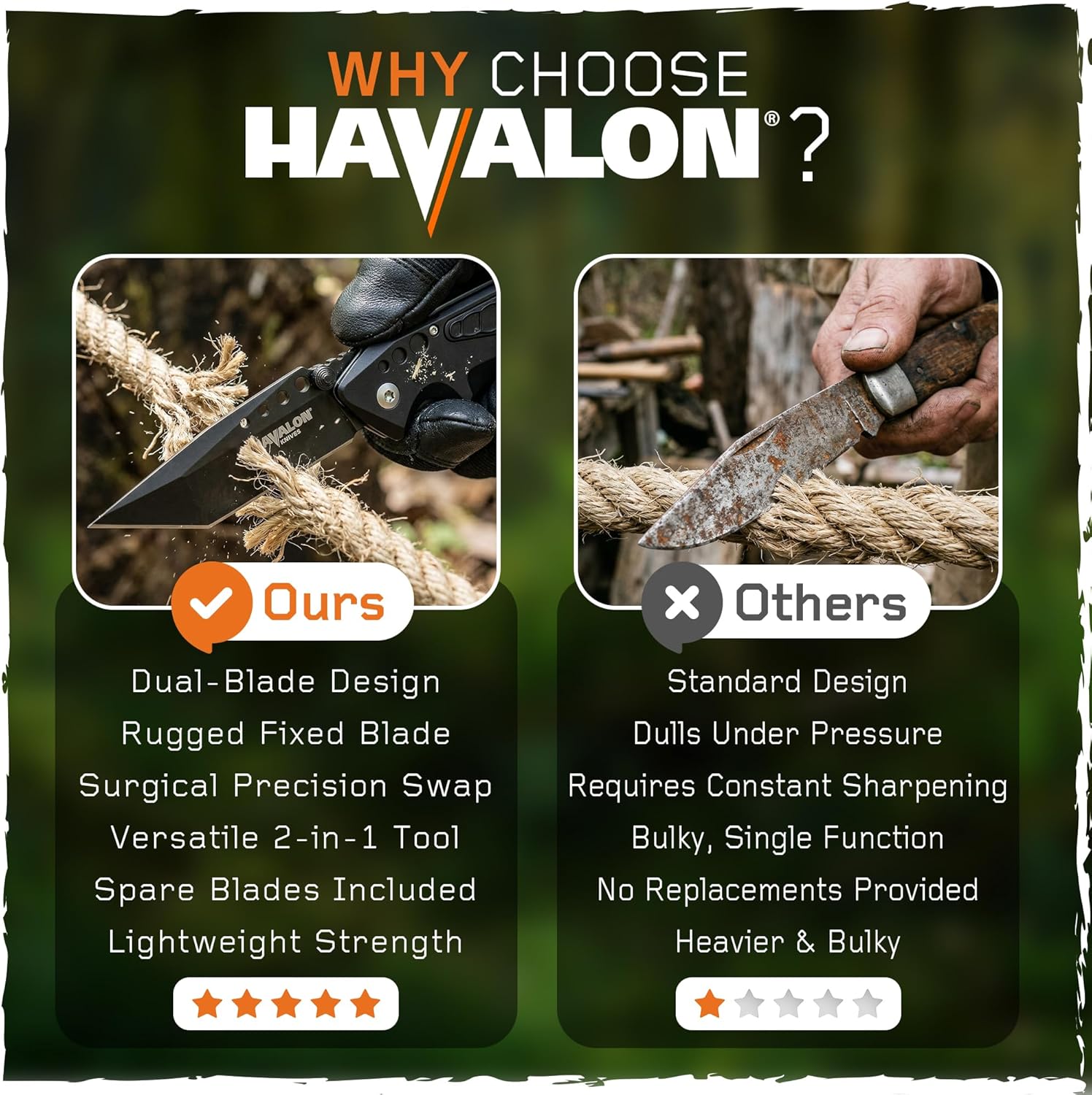 Havalon EXP Folding Knife – Dual Blade Pocket Knife with Heavy Duty Tanto Blade and Replaceable #60A Blades, Includes Holster & 12-Pack Refills
