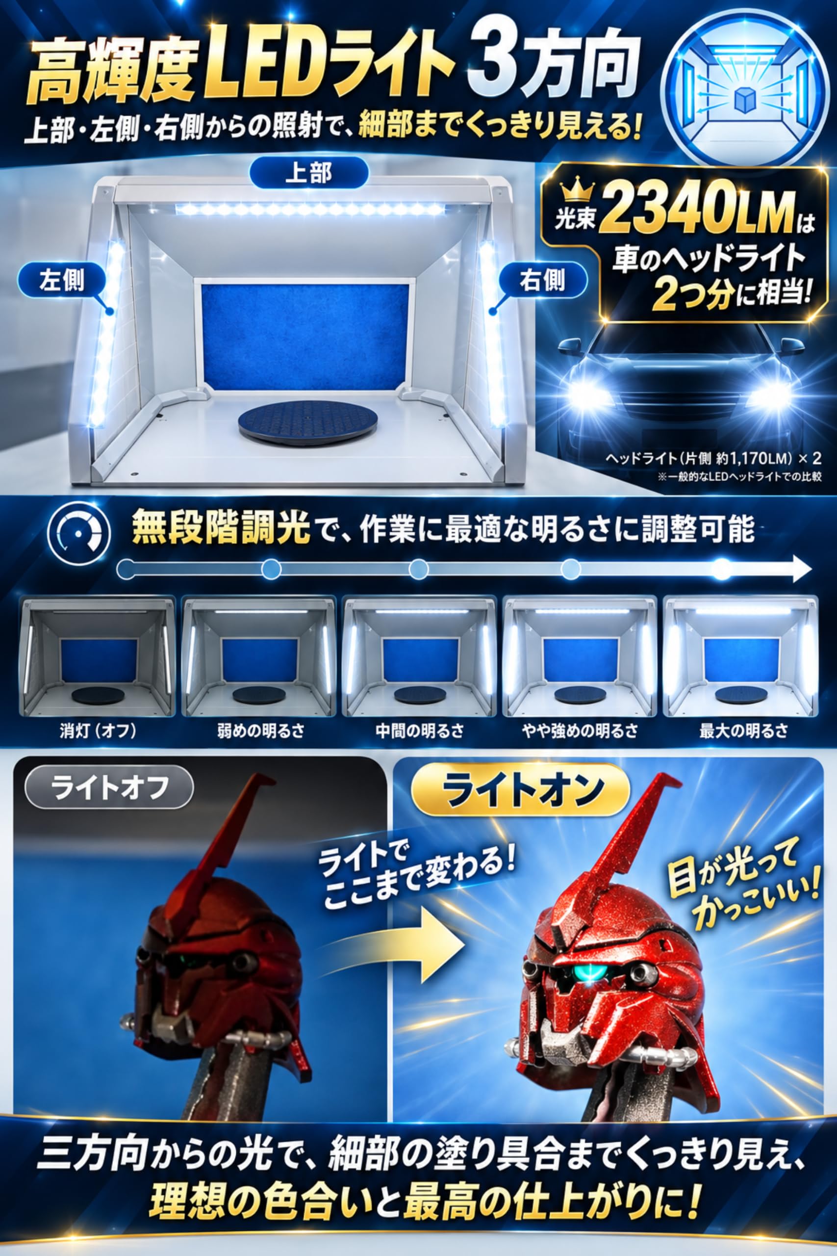 塗装ブース　ダブルファン Amazon | 【月間ホビージャパン掲載】塗装ブース ダブルファン 2026年