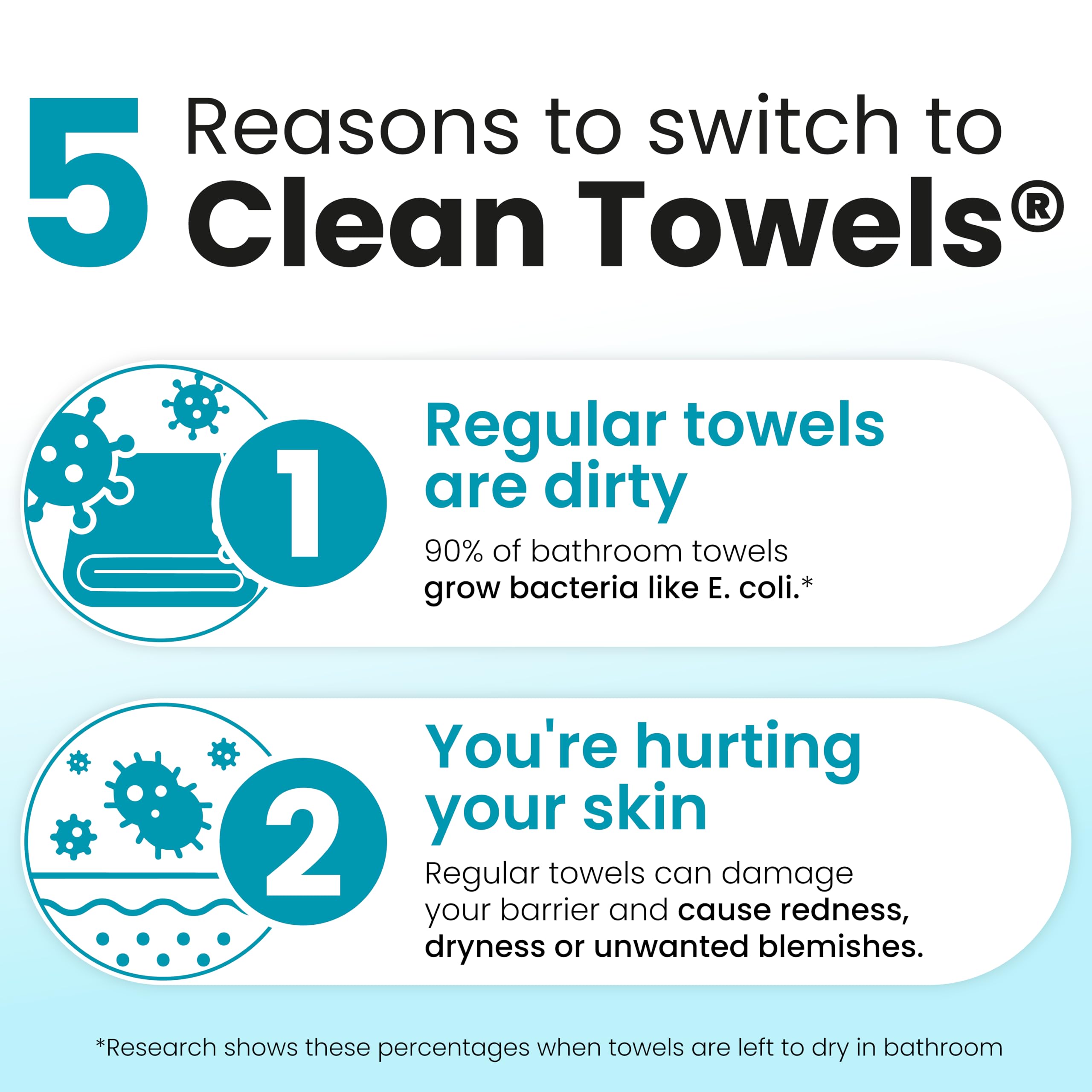 Clean Skin Club Blemish Control Clean Towels® XL, Compostable Face Towels, Light Exfoliation for Oily Skin, Eczema Association Accepted Disposable Face Towelette, Makeup Remover Dry Wipes, 50 count