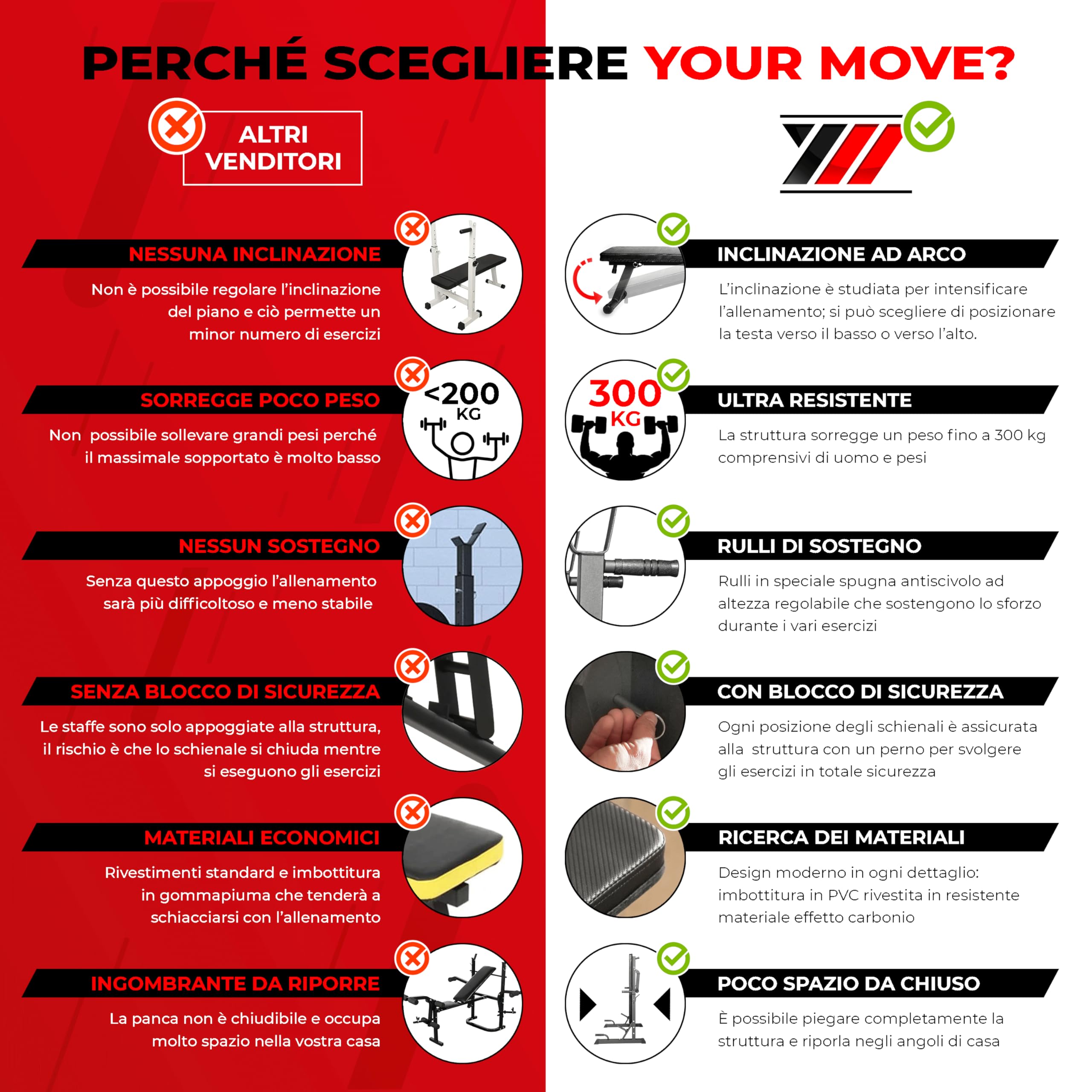 YM Bench Weight, Panca Sollevamento Pesi Professionale Regolabile con Porta Bilanciere, Acciaio Inossidabile, Verniciatura a Sabbia, Morbidi Cuscini in Schiuma in Similpelle, Schienale Inclinabile