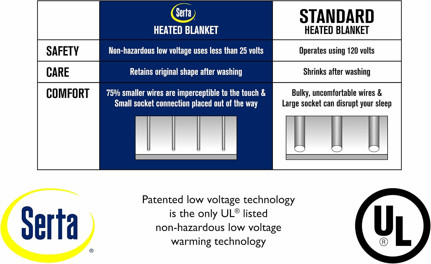 Serta | Damask Stripe 233-Thread Count Low-Voltage Electric Heated Mattress Pad (Queen)