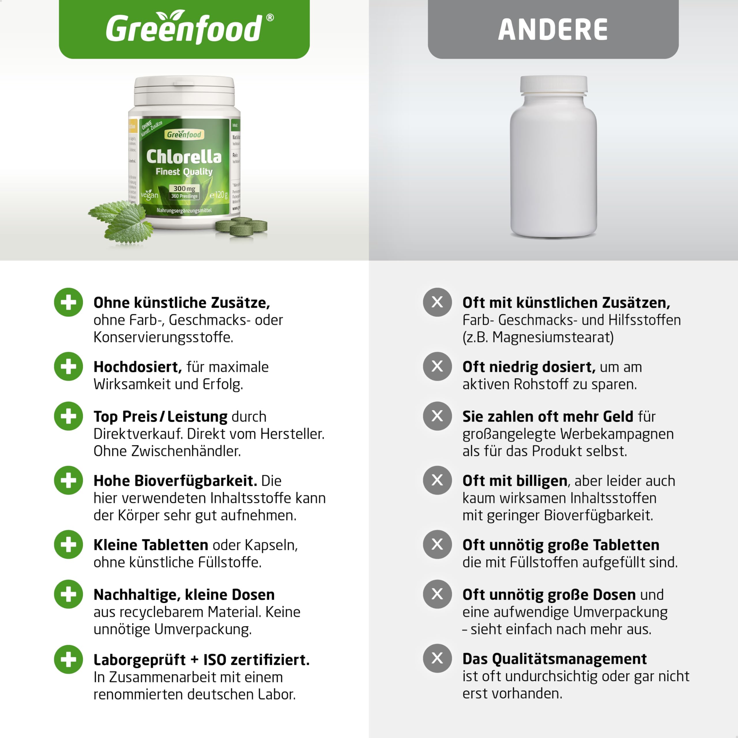 Chlorella Tabletten, hochdosiert, 300mg - 360 Presslinge, vegan. Luftgetrocknet - reich an Chlorophyll, Vitaminen & Mineralstoffen. OHNE künstliche Zusätze - laborgeprüft. Von Greenfood.
