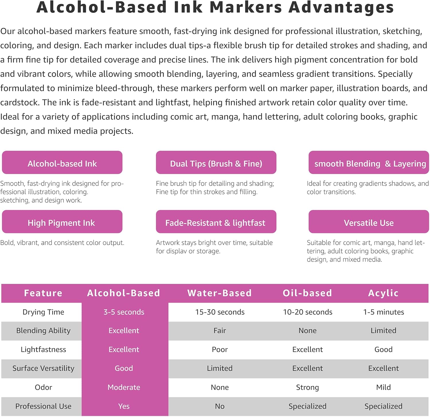 Bianyo 72 Pastel Colors Alcohol Markers Set, Dual Tip Brush & Fine Alcohol-Based Art Markers for Artists, Adults, Comics, Coloring, Drawing, Sketching, Illustration with Storage Bag - Image 8