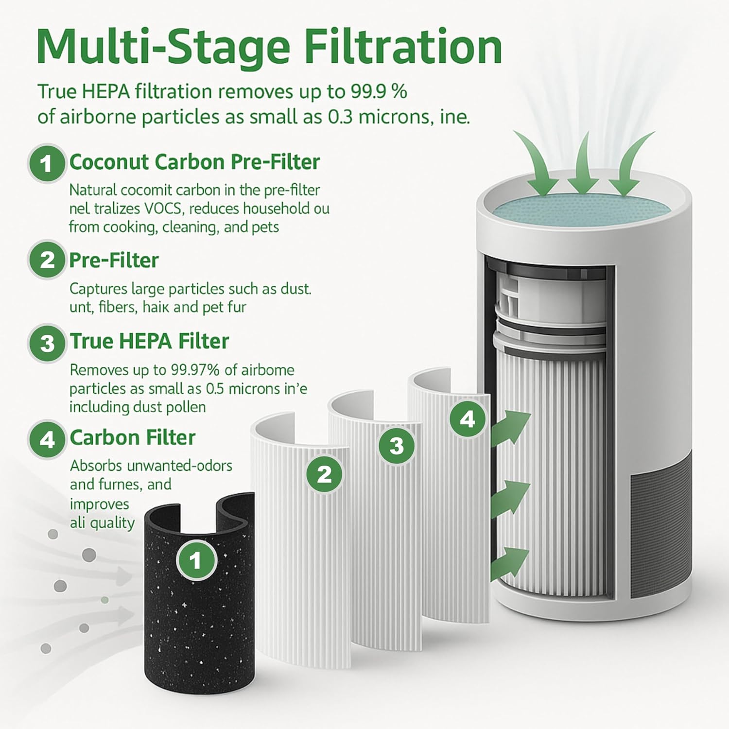 Nispira HP400 Series H-HF400-VP Filter Replacement Compatible with Hunter HP400 Cylindrical Tower Air Purifier True HEPA Activated Carbon Pre-Filter 2 Pack - Image 4
