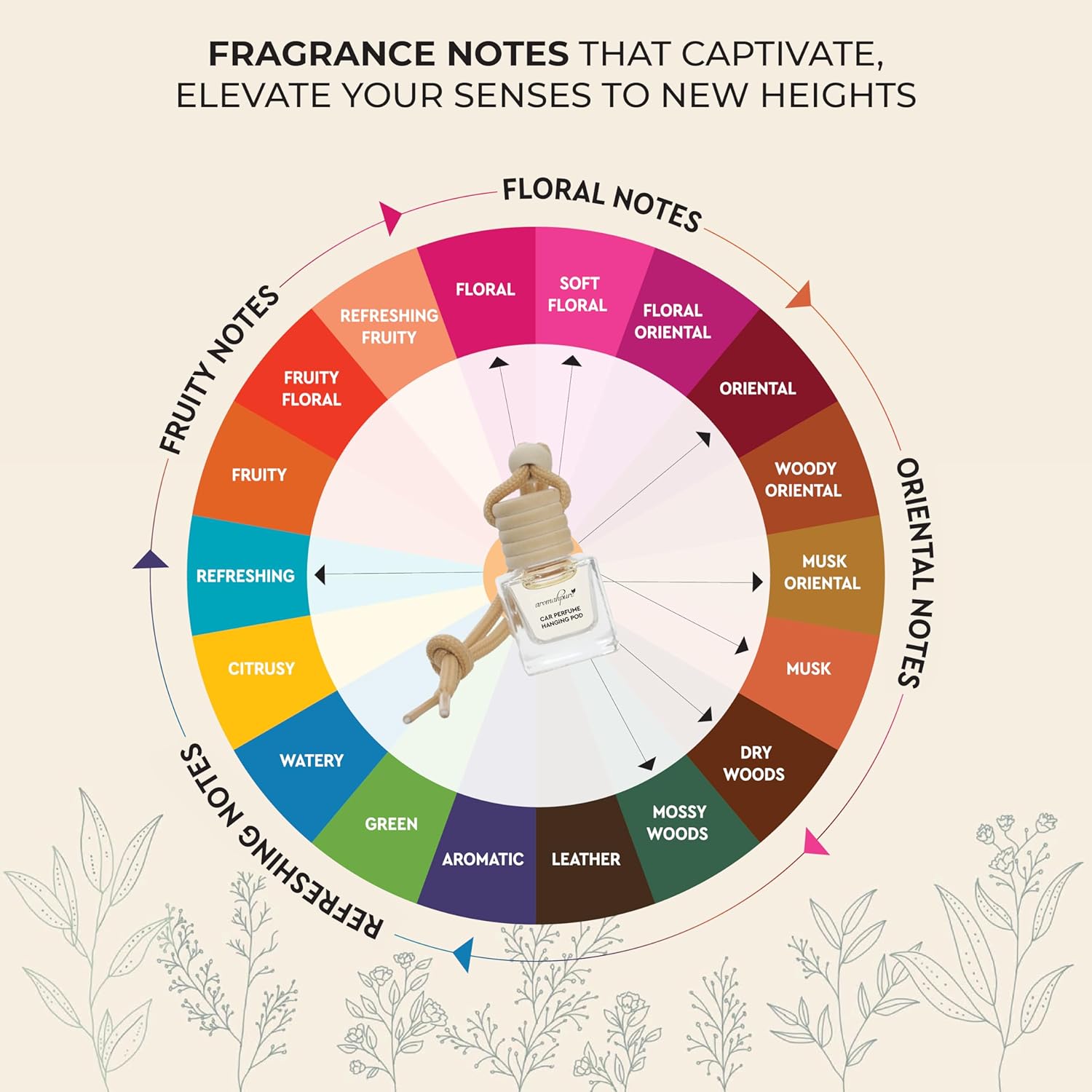 Premium Car Perfume Hanging Pod