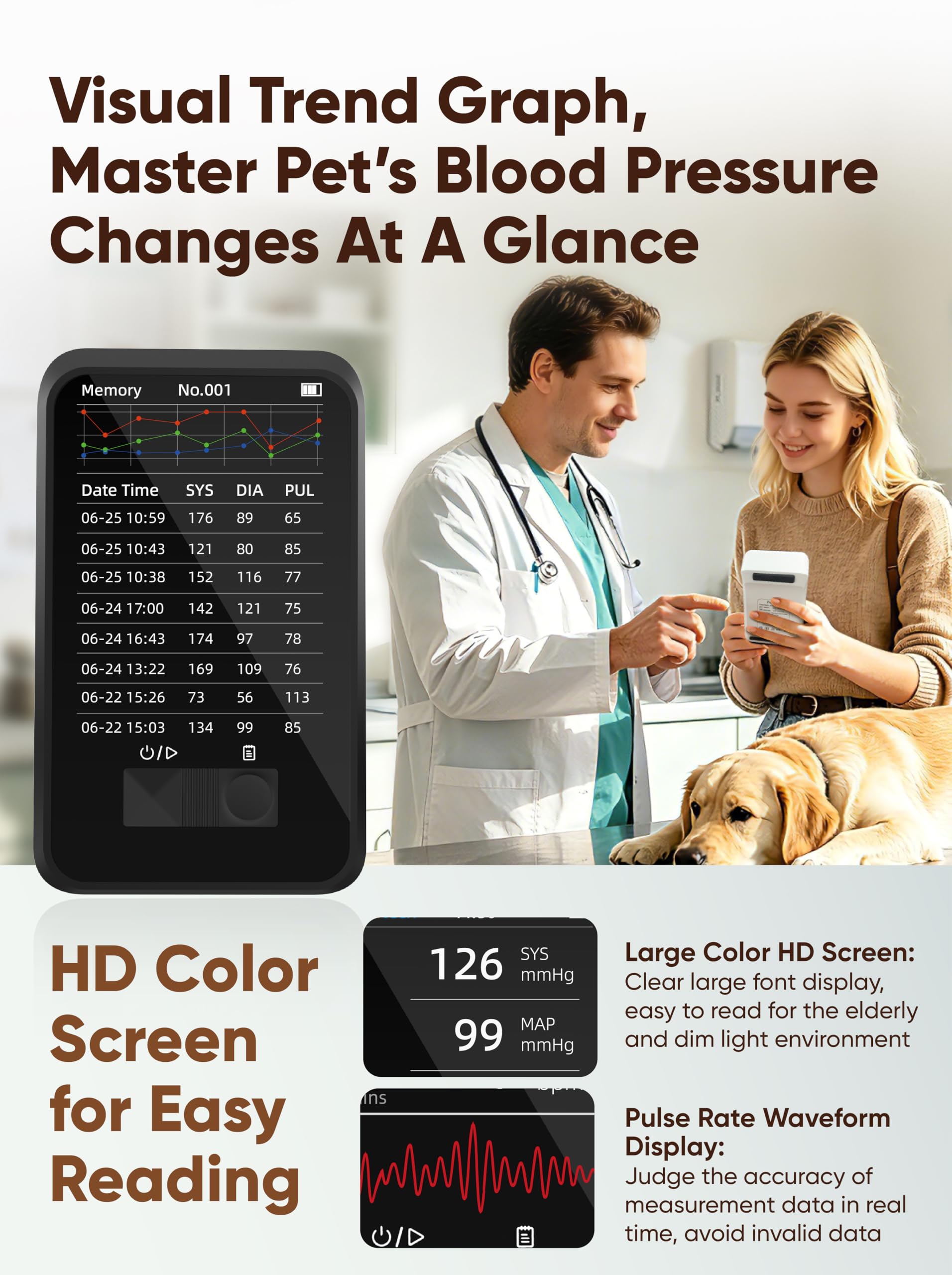 Monitor de Presión Arterial Veterinario, Máquina Digital Automática de PA para Perros y Gatos, Operación Silenciosa, Pantalla LCD de 3.5 Pulgadas y Memoria para 1000 Conjuntos de Datos